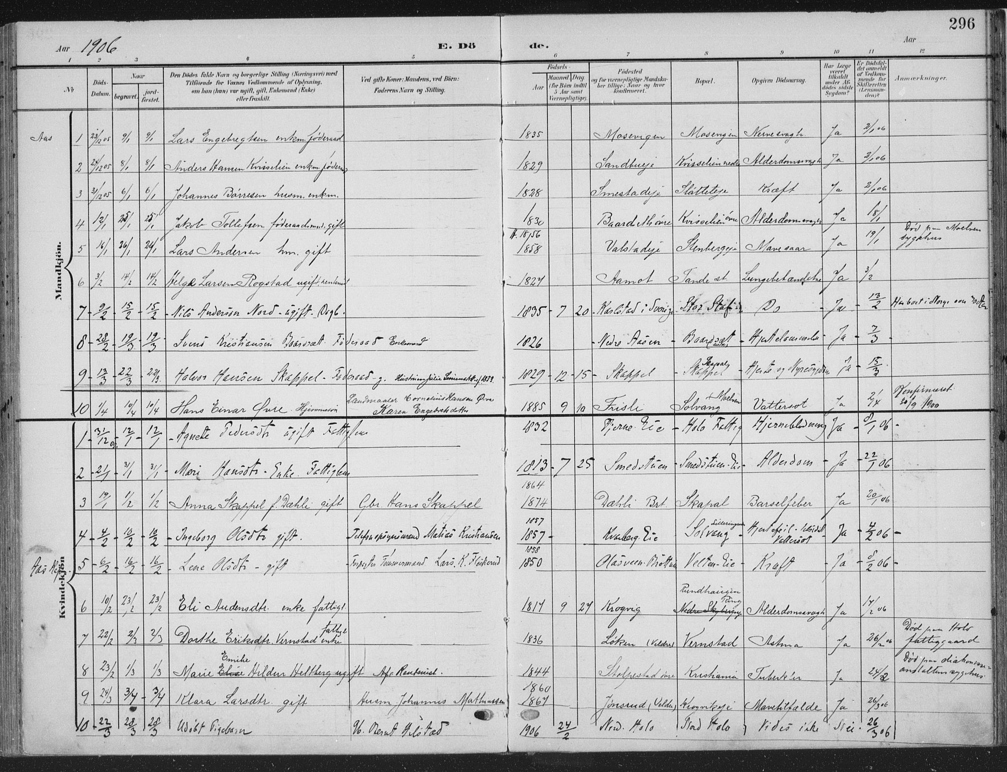 Ringsaker prestekontor, SAH/PREST-014/K/Ka/L0018: Parish register (official) no. 18, 1903-1912, p. 296