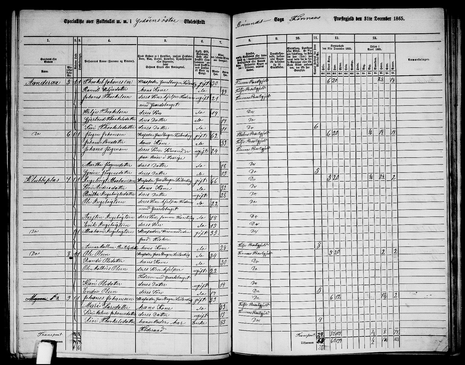 RA, 1865 census for Finnås, 1865, p. 161