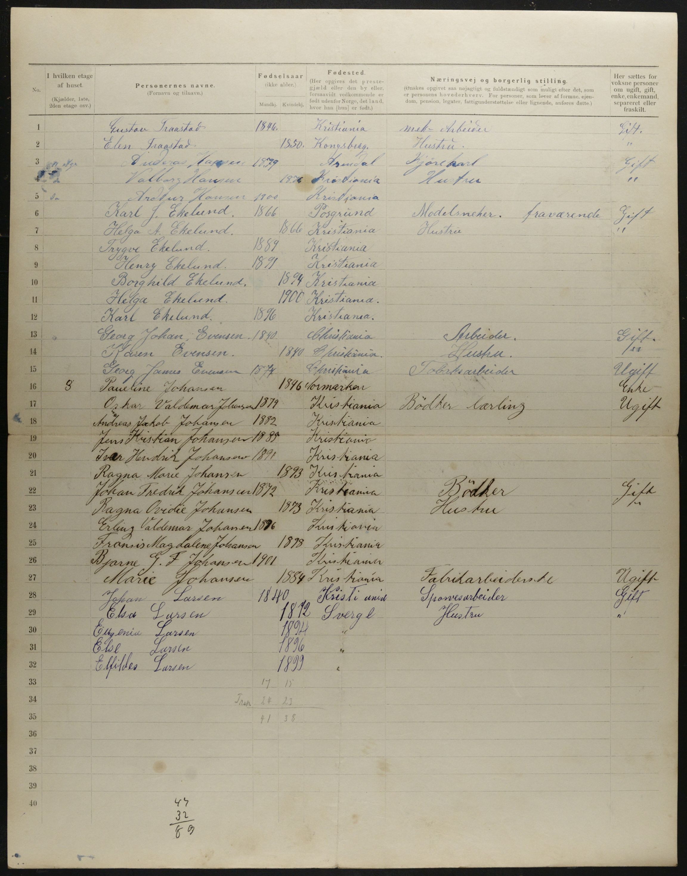 OBA, Municipal Census 1901 for Kristiania, 1901, p. 3356