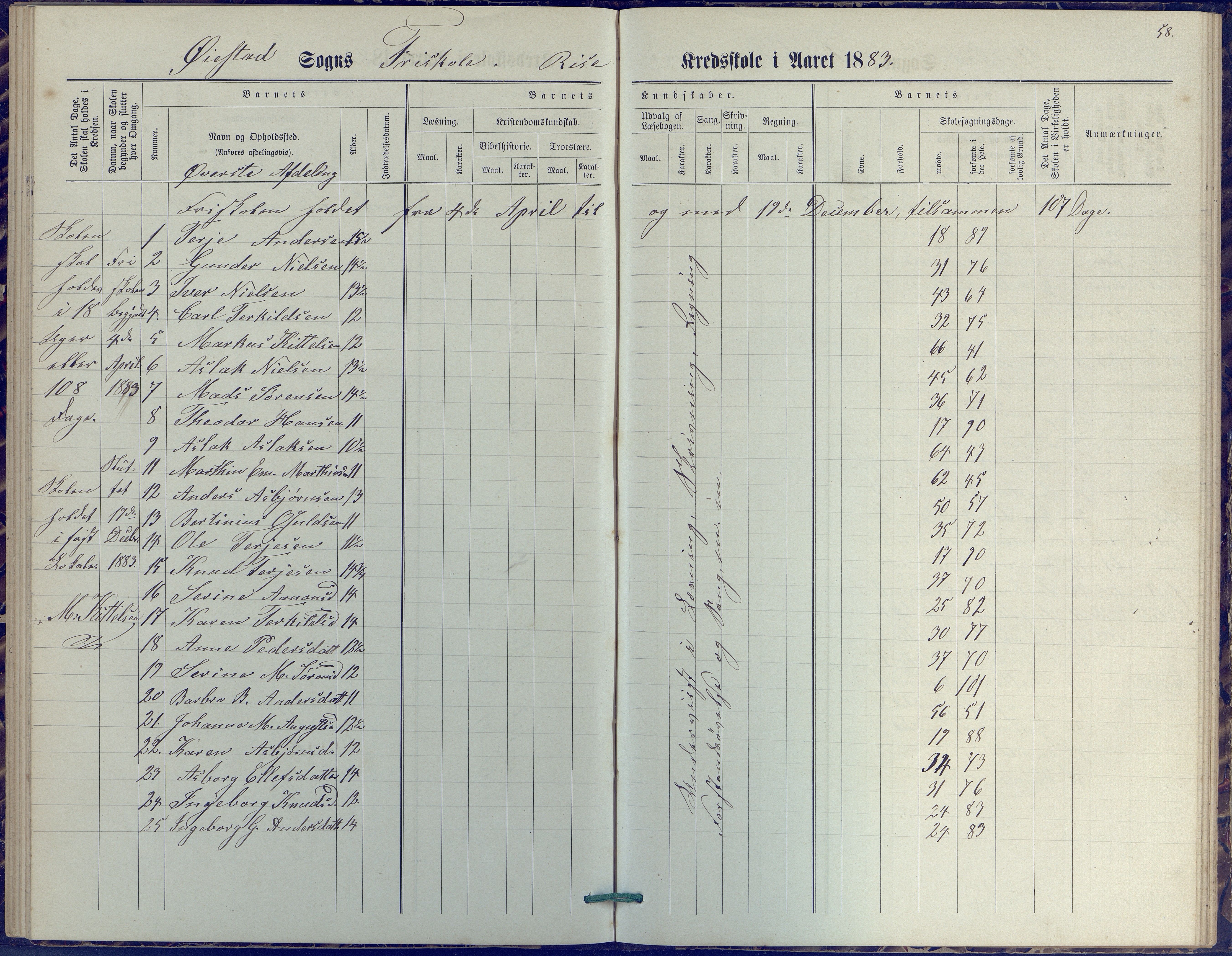 Øyestad kommune frem til 1979, AAKS/KA0920-PK/06/06J/L0001: Skoleprotokoll, 1872-1892, p. 58