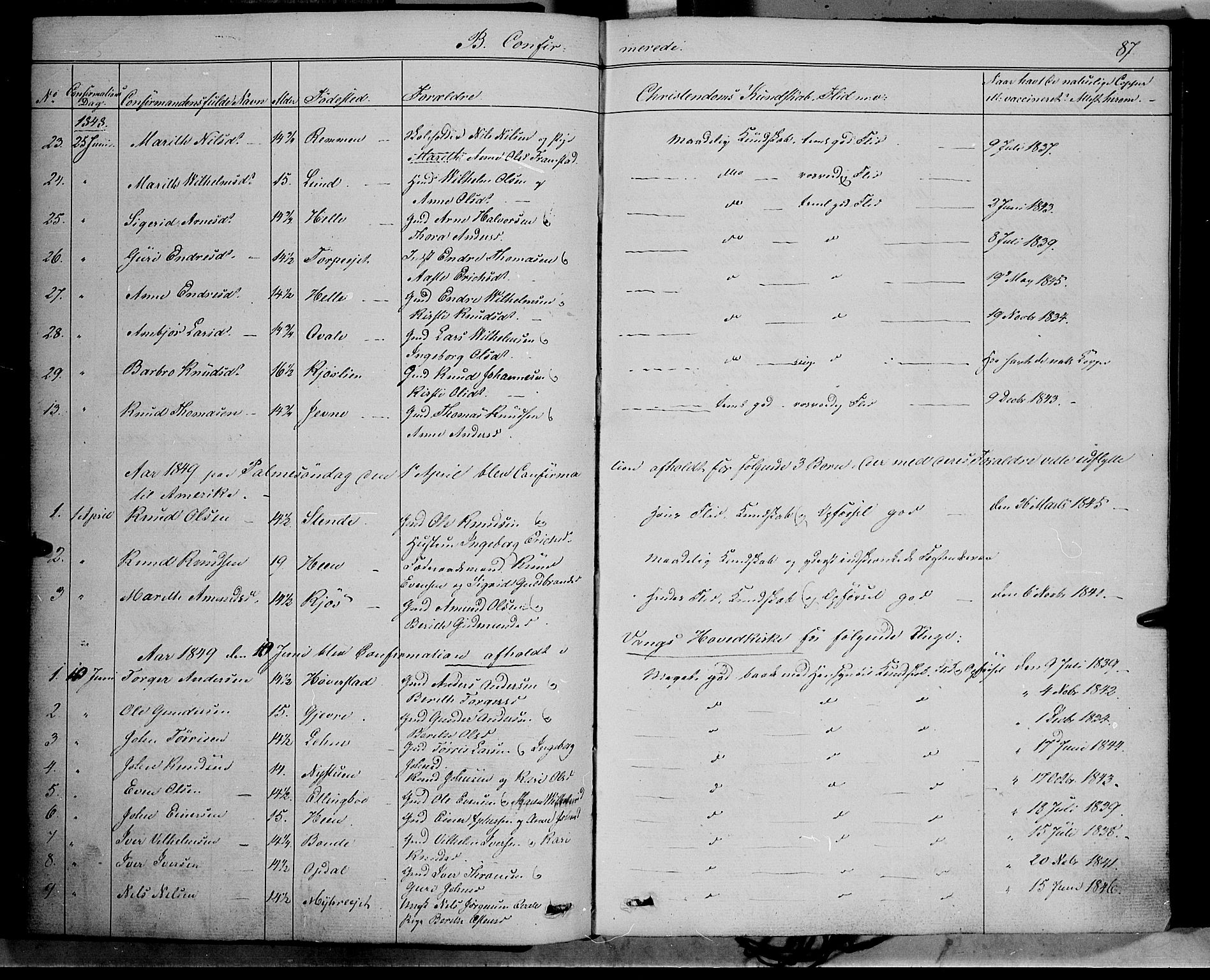 Vang prestekontor, Valdres, SAH/PREST-140/H/Ha/L0006: Parish register (official) no. 6, 1846-1864, p. 87