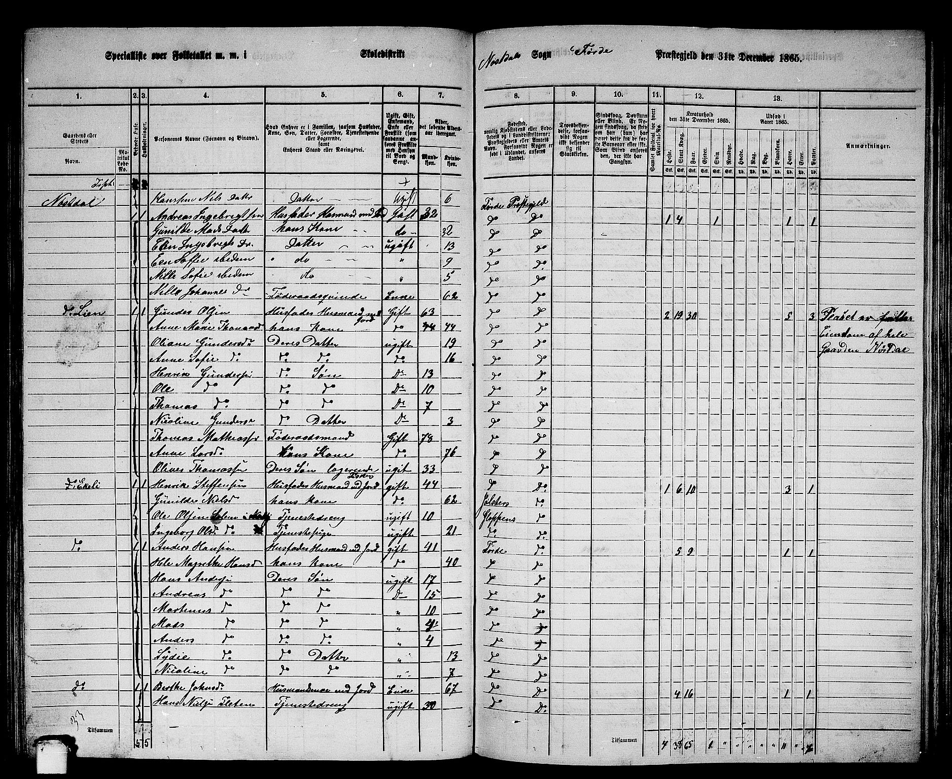 RA, 1865 census for Førde, 1865, p. 184