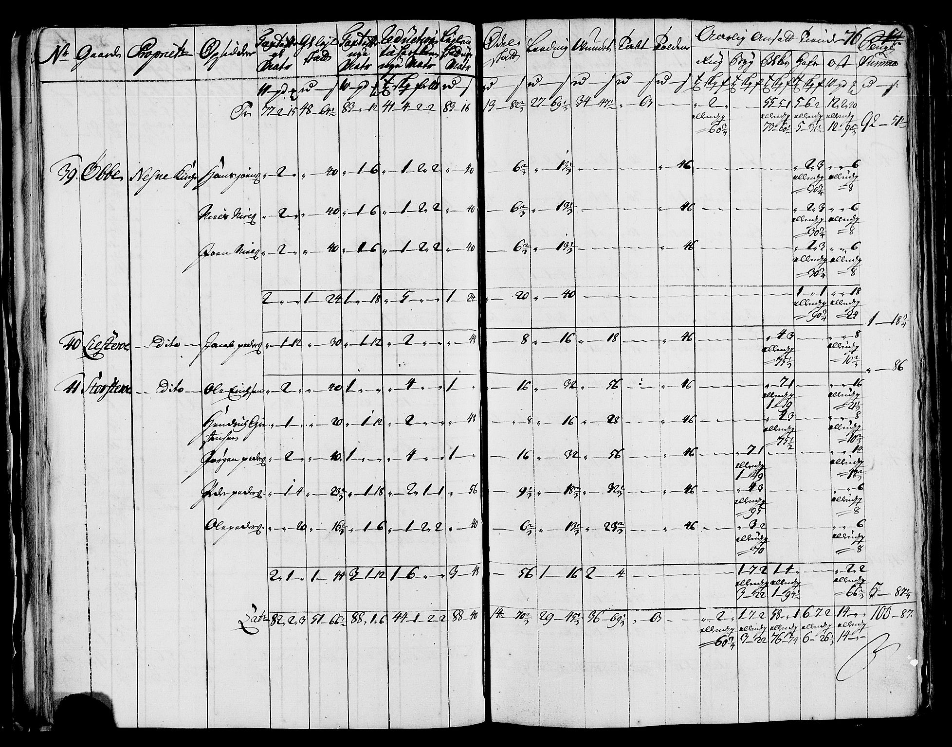 Rentekammeret inntil 1814, Realistisk ordnet avdeling, AV/RA-EA-4070/N/Nb/Nbf/L0171: Helgeland matrikkelprotokoll, 1723, p. 78