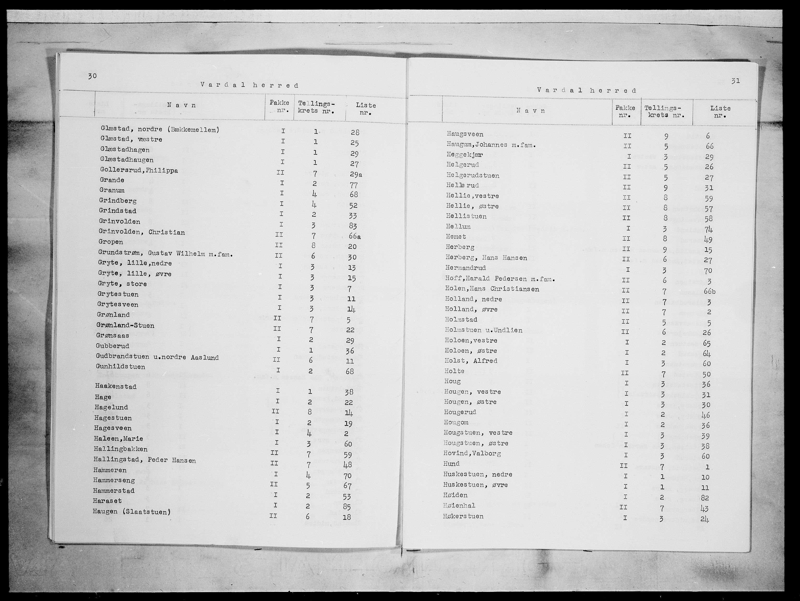 SAH, 1875 census for 0527L Vardal/Vardal og Hunn, 1875, p. 4