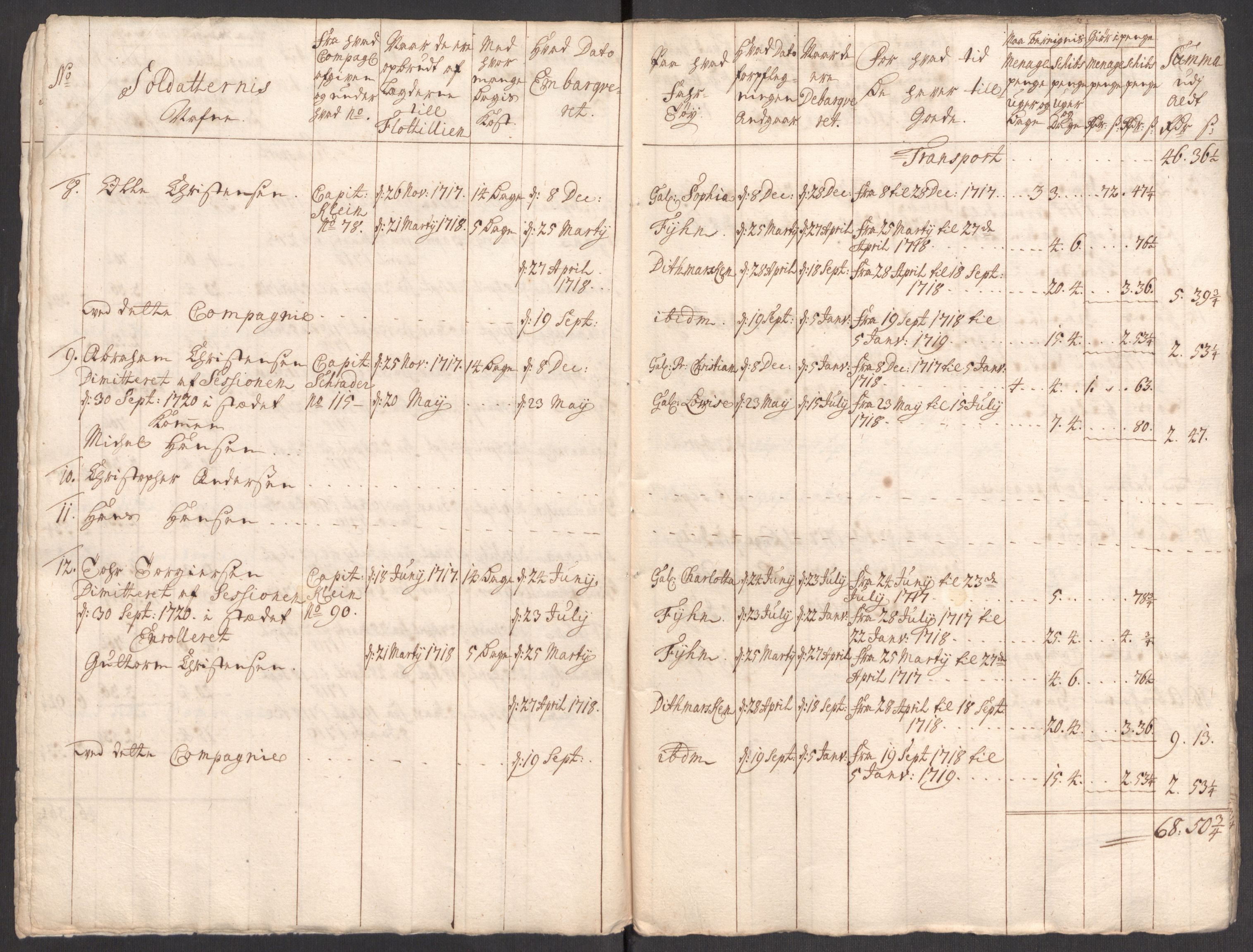 Kommanderende general (KG I) med Det norske krigsdirektorium, AV/RA-EA-5419/E/Eb/L0001: Ruller over noen kompanier som tjenestegjorde på flåten, 1712-1721, p. 5