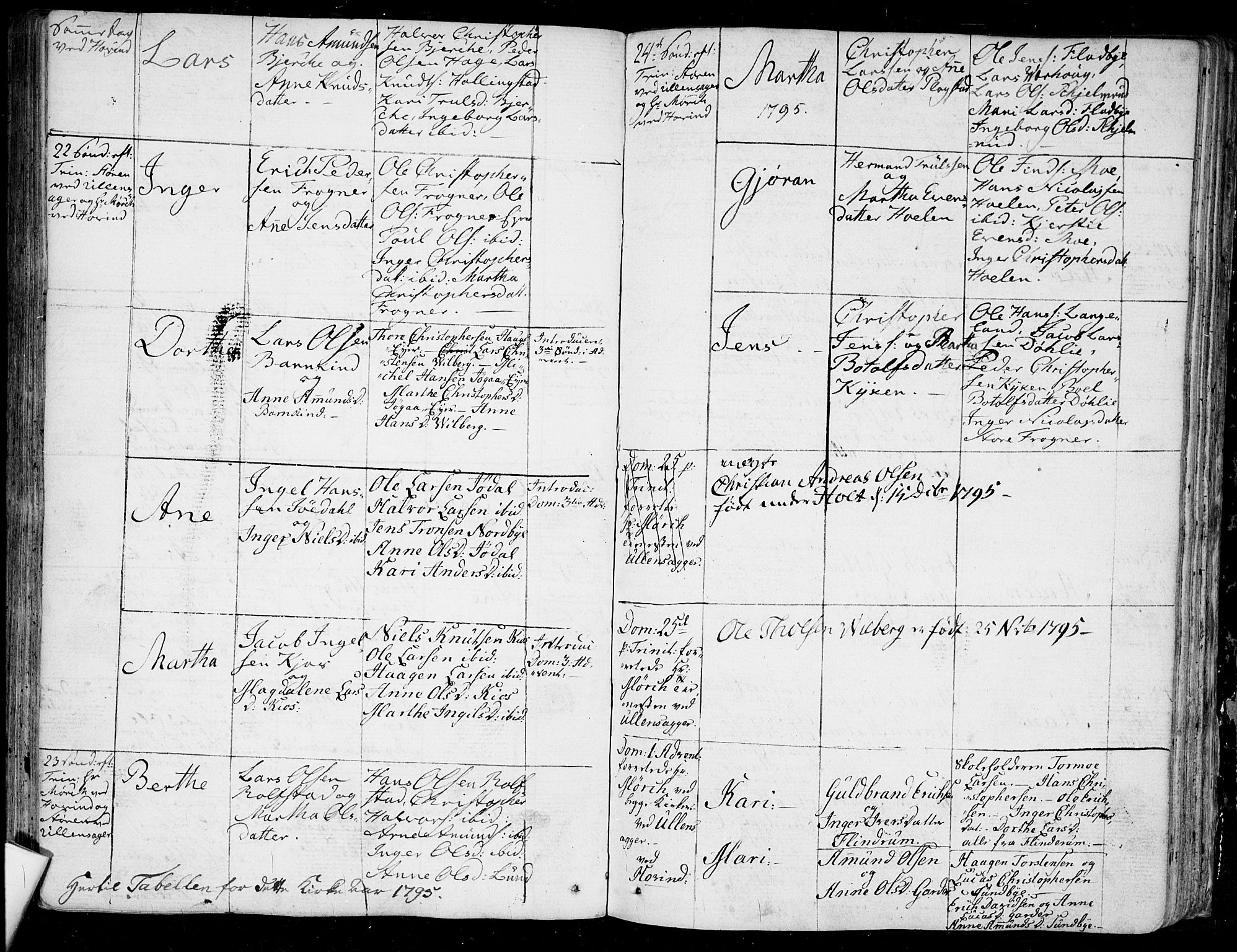 Ullensaker prestekontor Kirkebøker, SAO/A-10236a/F/Fa/L0007: Parish register (official) no. I 7, 1786-1815