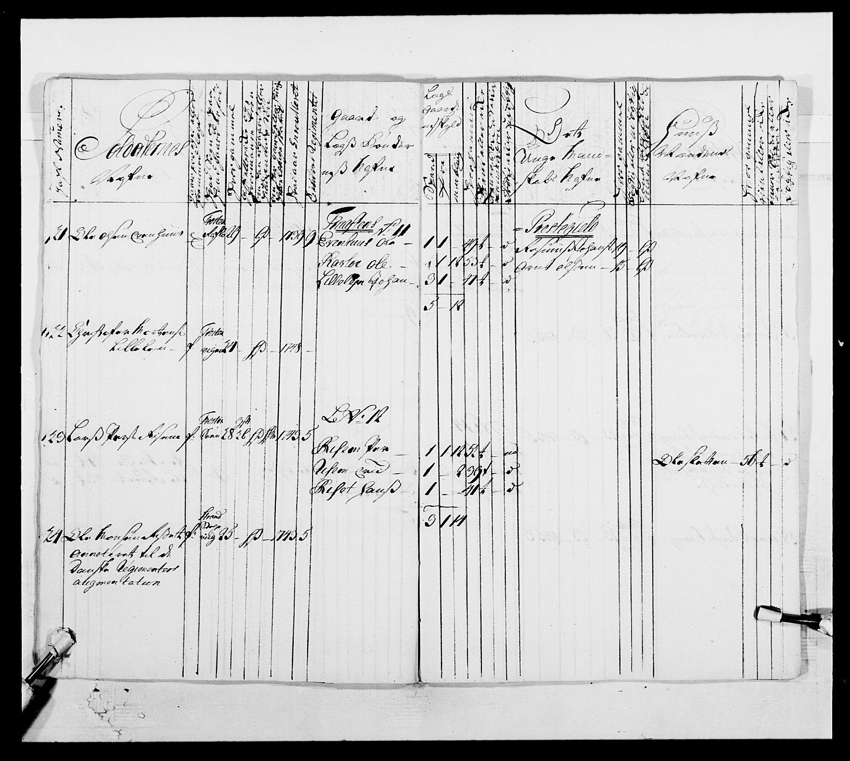 Kommanderende general (KG I) med Det norske krigsdirektorium, RA/EA-5419/E/Ea/L0509: 1. Trondheimske regiment, 1740-1748, p. 310