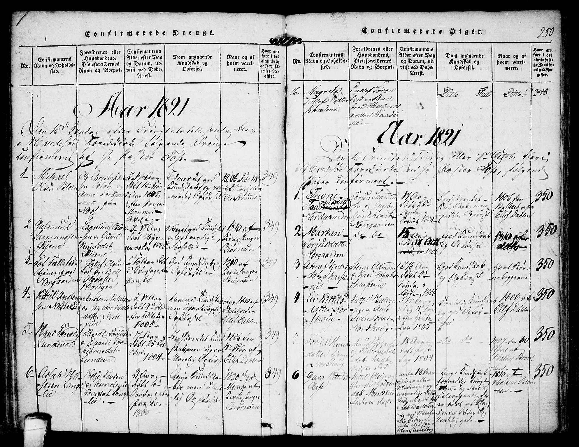 Kviteseid kirkebøker, SAKO/A-276/F/Fa/L0005: Parish register (official) no. I 5, 1815-1836, p. 250
