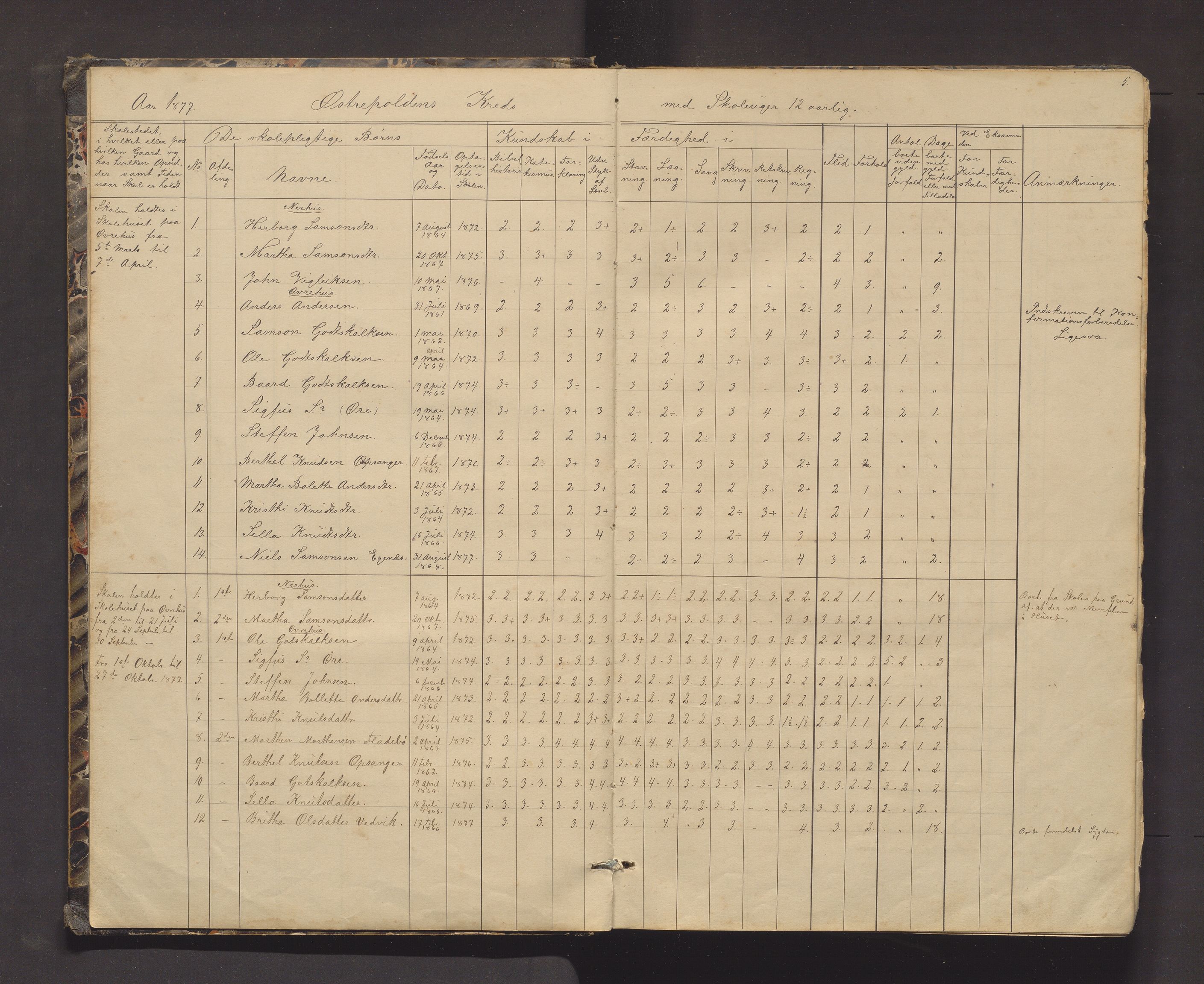 Kvinnherad kommune. Barneskulane, IKAH/1224-231/F/Fd/L0006: Skuleprotokoll for Ænes, Fureberg og Tveitnes, Bondhusbygden og Austrepollen krinsar, 1877-1916, p. 5