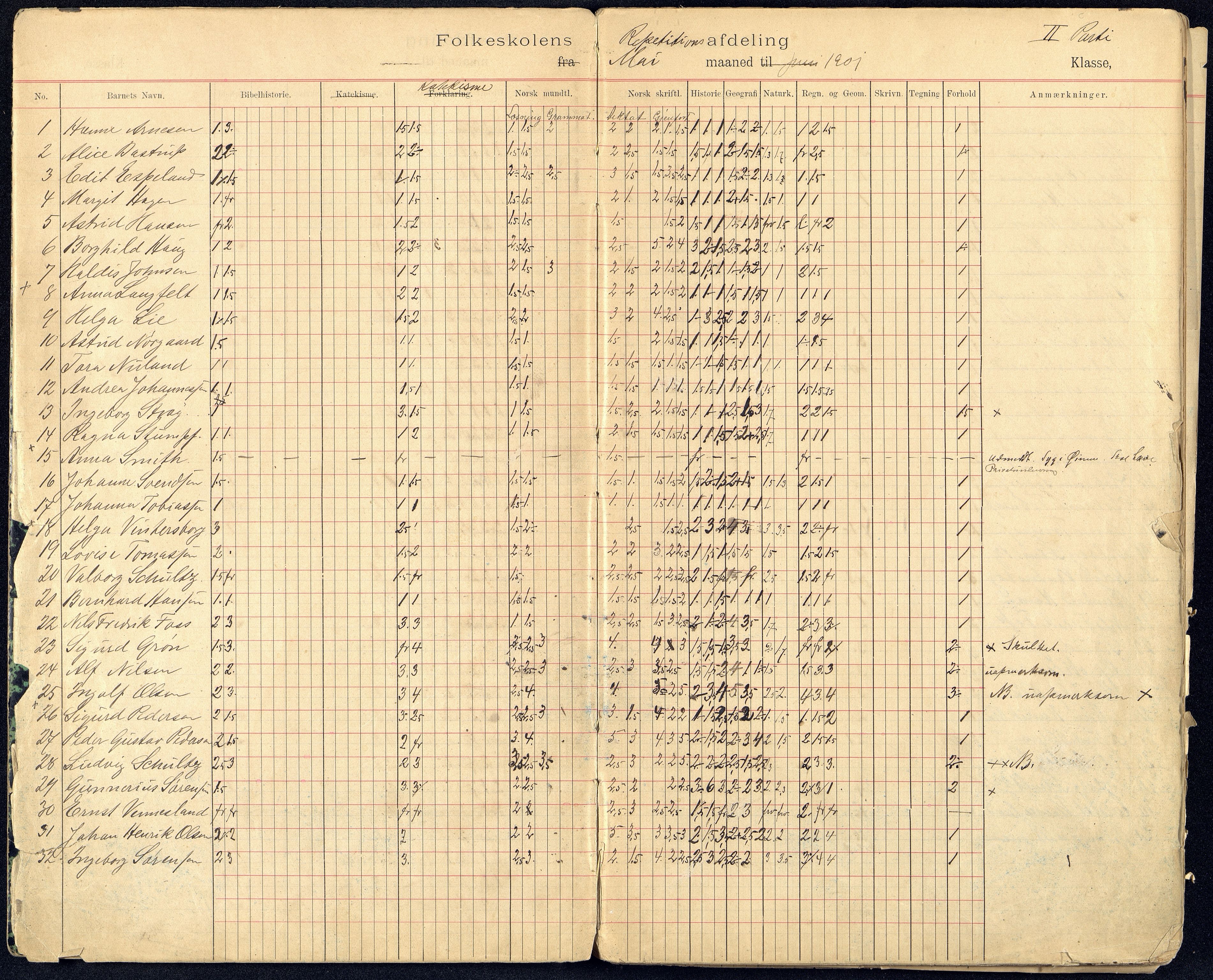 Kristiansand By - Kongensgate Skole, ARKSOR/1001KG560/G/Gb/L0003/0007: Karakterprotokoller / Karakterprotokoll, 1901-1915