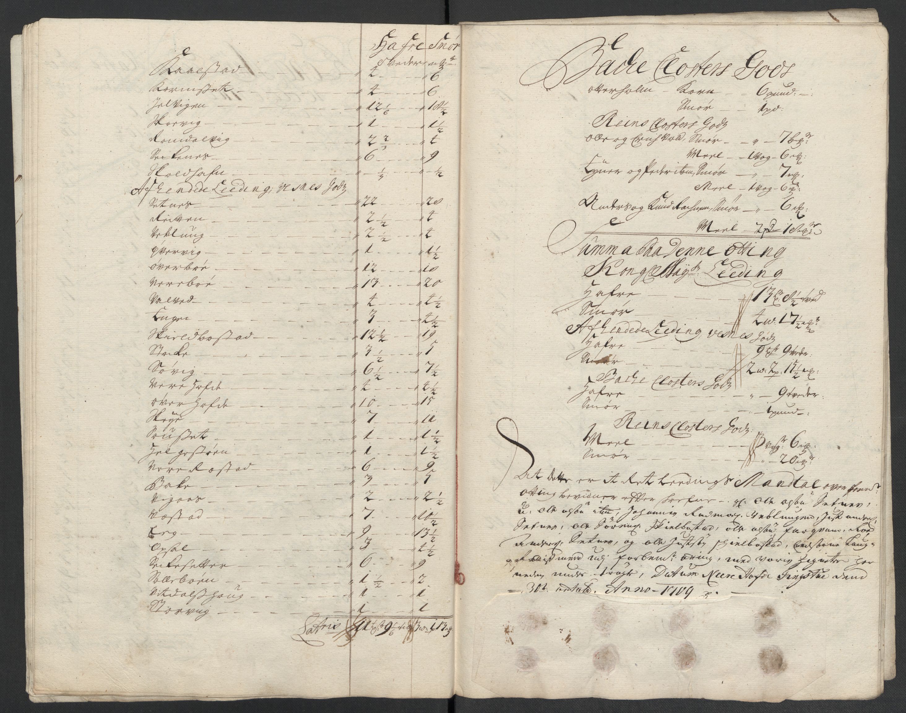 Rentekammeret inntil 1814, Reviderte regnskaper, Fogderegnskap, AV/RA-EA-4092/R55/L3659: Fogderegnskap Romsdal, 1709-1710, p. 129