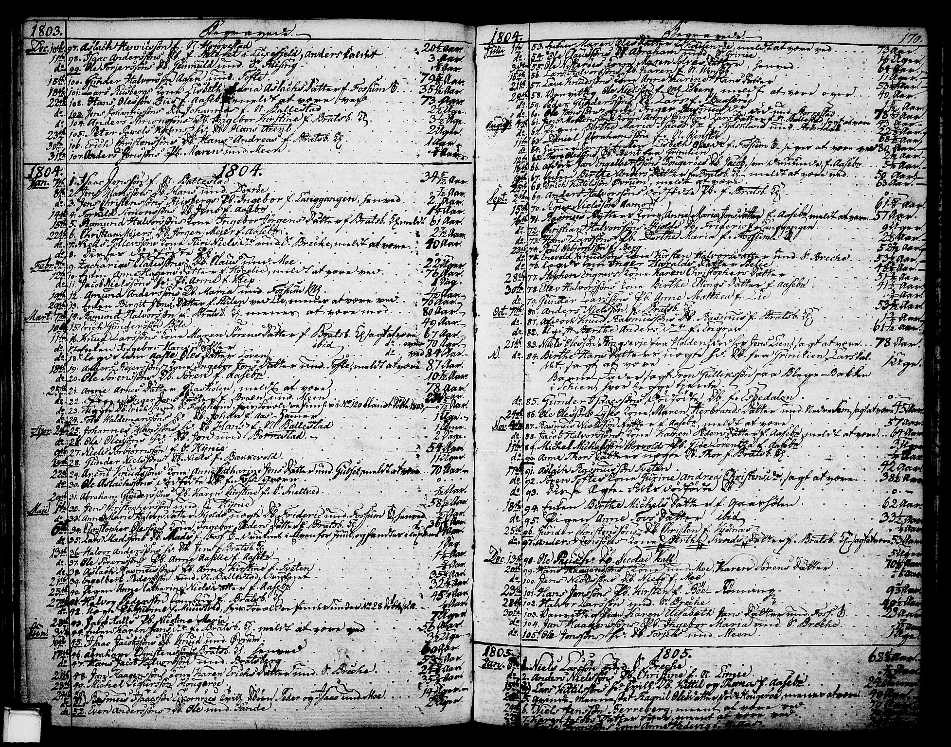 Gjerpen kirkebøker, SAKO/A-265/F/Fa/L0003: Parish register (official) no. I 3, 1796-1814, p. 170