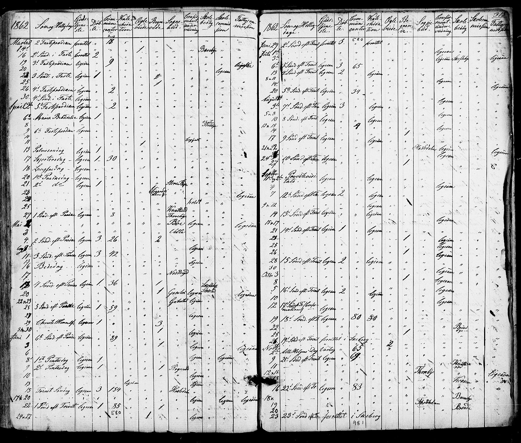 Varteig prestekontor Kirkebøker, AV/SAO-A-10447a/F/Fa/L0001: Parish register (official) no. 1, 1861-1877, p. 315