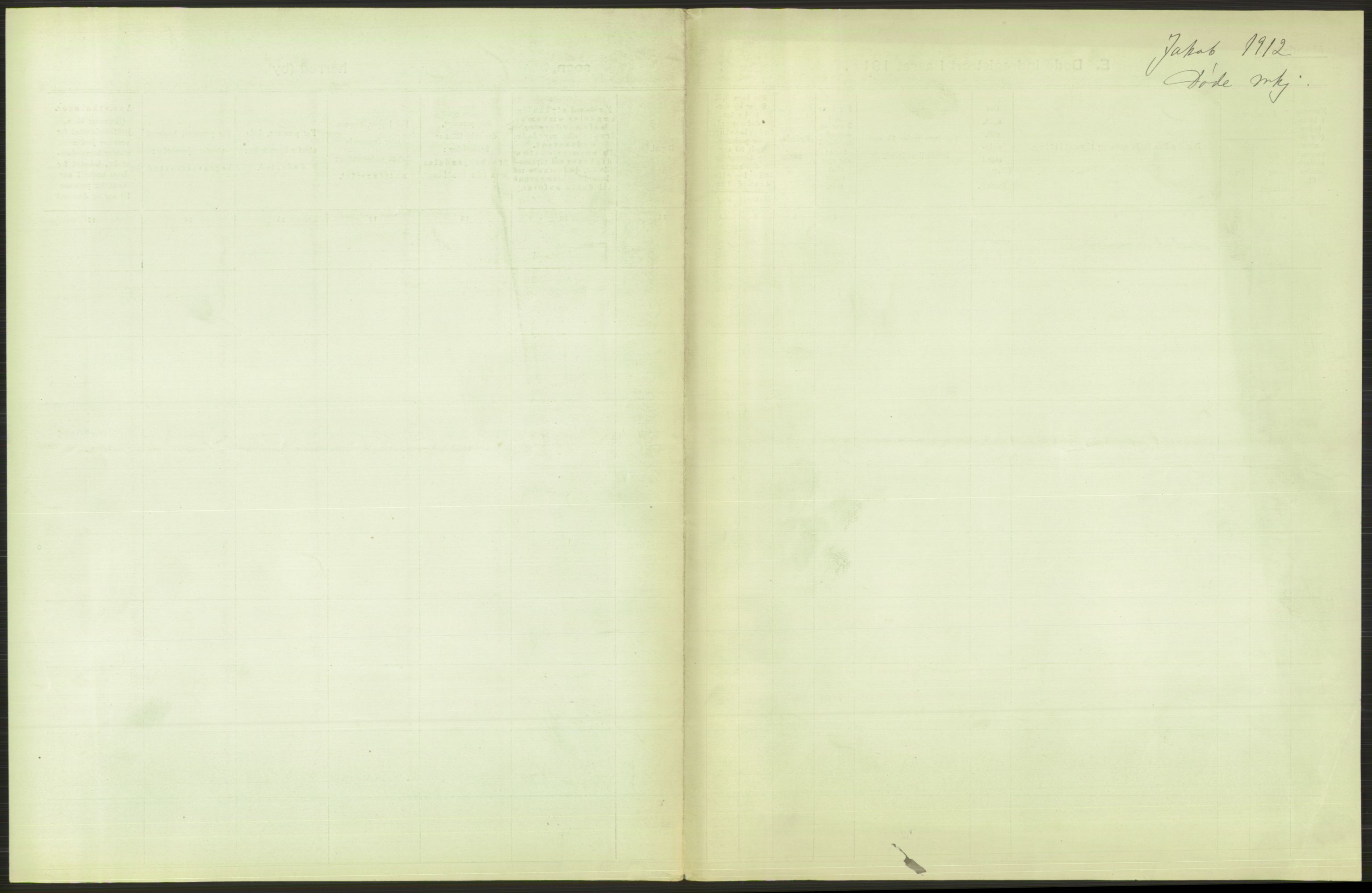 Statistisk sentralbyrå, Sosiodemografiske emner, Befolkning, AV/RA-S-2228/D/Df/Dfb/Dfbb/L0010: Kristiania: Døde, dødfødte, 1912, p. 1