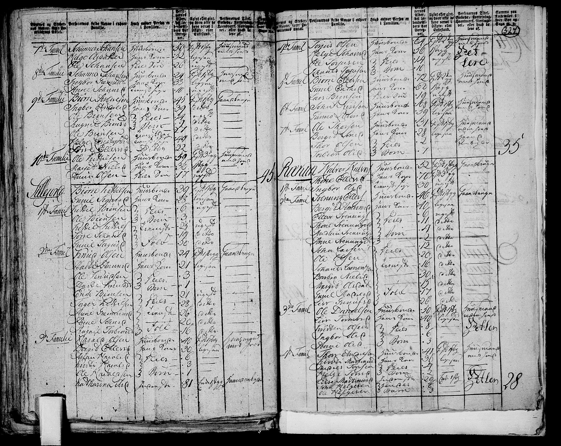 RA, 1801 census for 0823P Heddal, 1801, p. 326b-327a