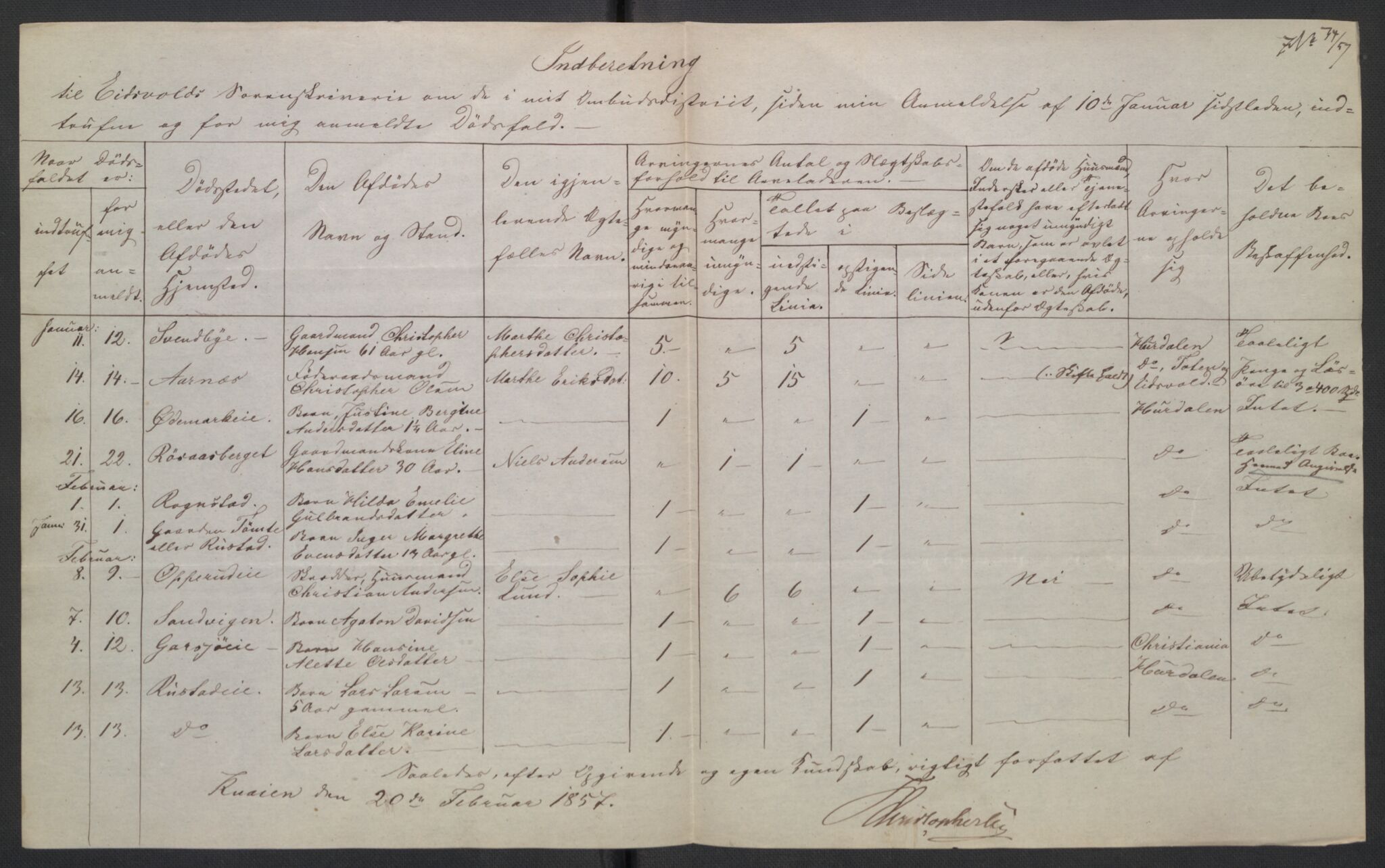 Eidsvoll tingrett, AV/SAO-A-10371/H/Ha/Hab/L0003: Dødsfallslister, 1851-1865, p. 221