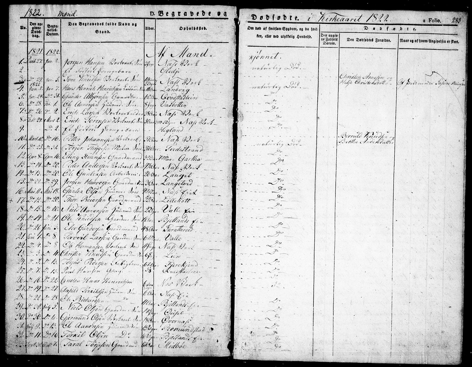 Holt sokneprestkontor, AV/SAK-1111-0021/F/Fa/L0006: Parish register (official) no. A 6, 1820-1835, p. 283