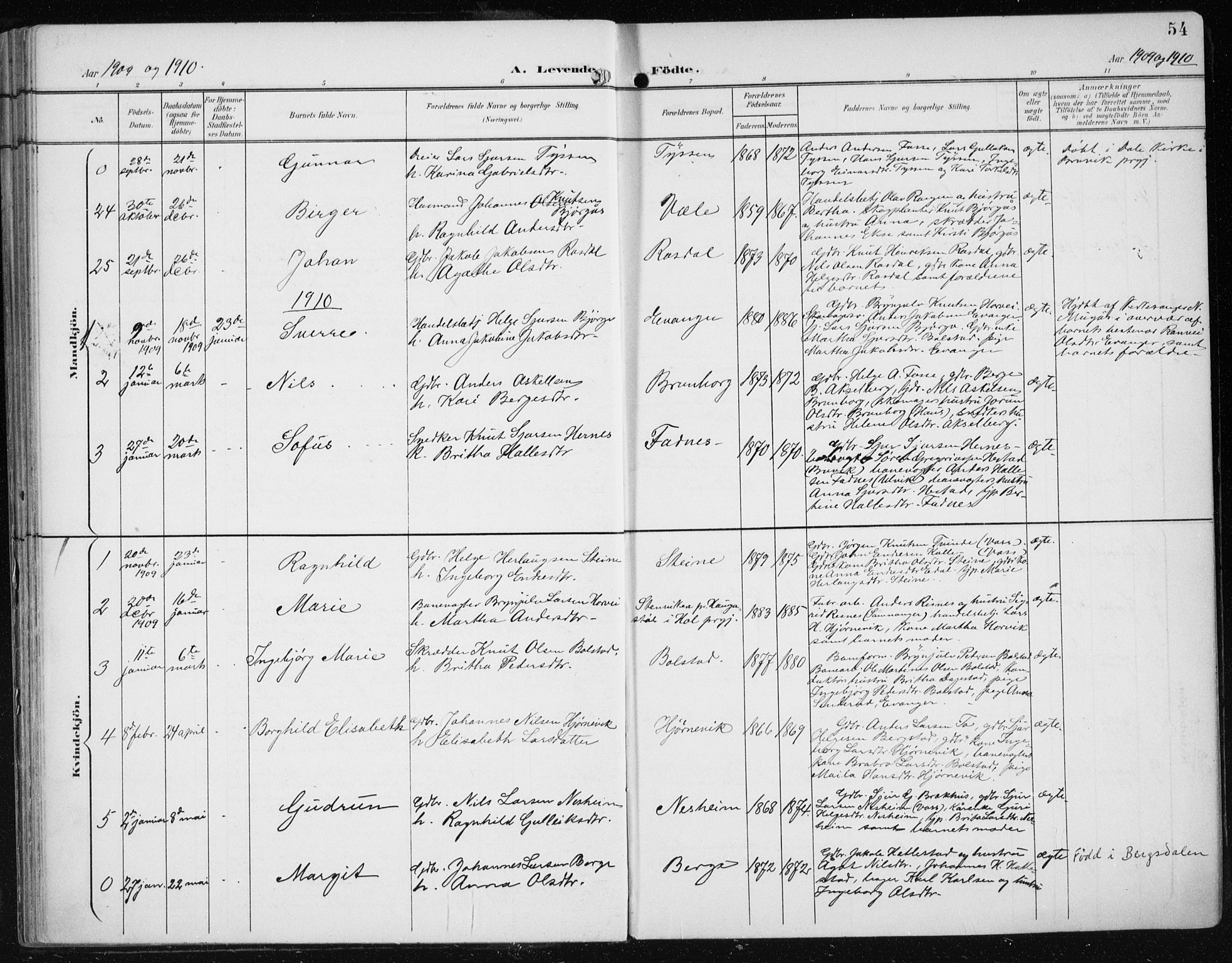 Evanger sokneprestembete, SAB/A-99924: Parish register (official) no. A  3, 1900-1930, p. 54