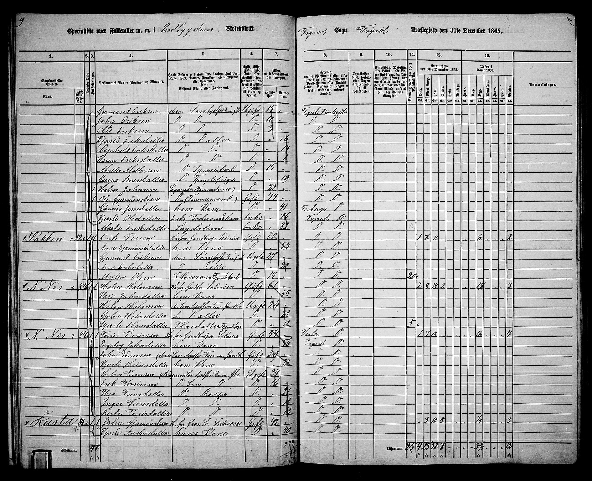 RA, 1865 census for Trysil, 1865, p. 26