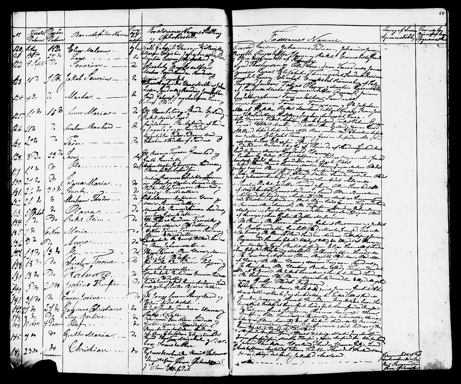 Høyland sokneprestkontor, AV/SAST-A-101799/001/30BB/L0001: Parish register (copy) no. B 1, 1854-1873, p. 64