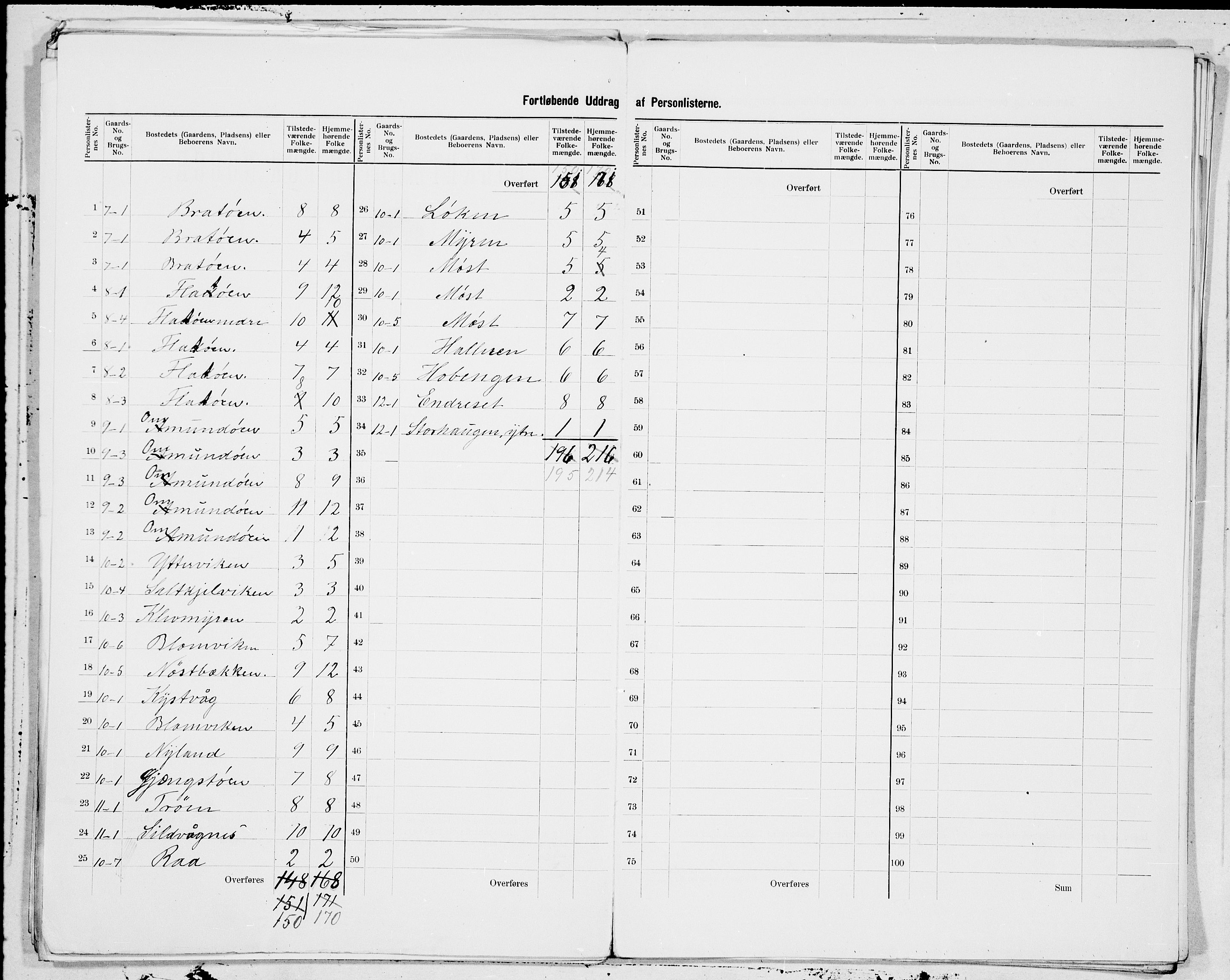 SAT, 1900 census for Frei, 1900, p. 3