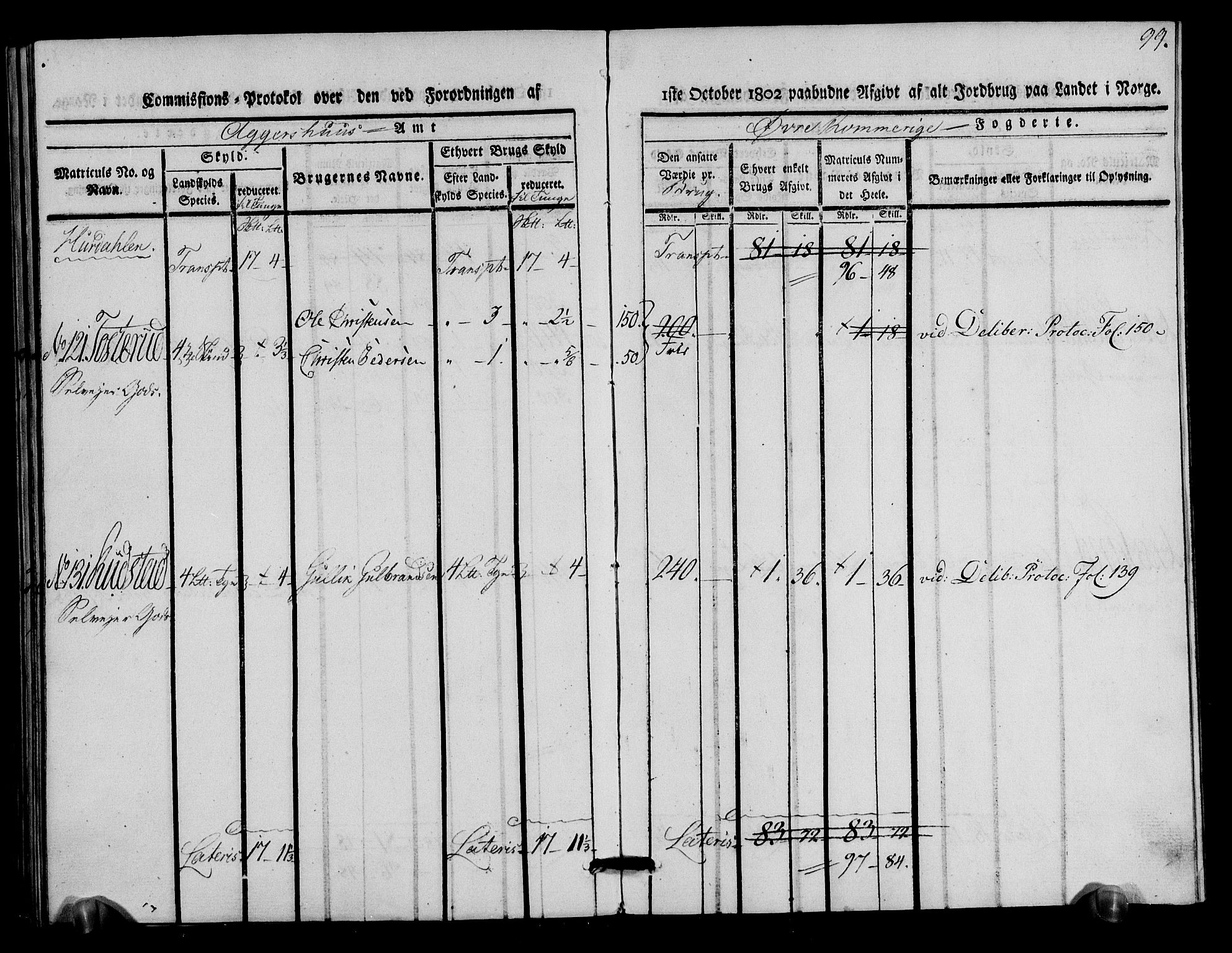 Rentekammeret inntil 1814, Realistisk ordnet avdeling, AV/RA-EA-4070/N/Ne/Nea/L0020: Øvre Romerike fogderi. Kommisjonsprotokoll for Hurdal og Eidsvoll prestegjeld, 1803, p. 100