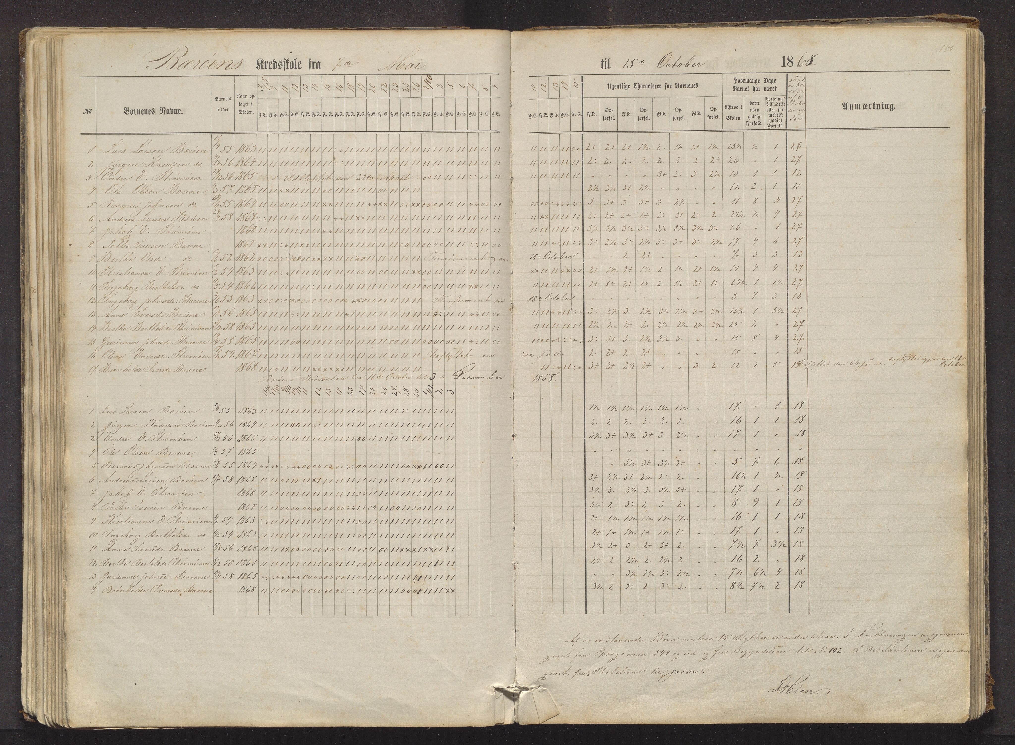 Moster kommune. Barneskulane, IKAH/1218b-231/F/Fb/L0002: Skuleprotokoll for Foldrøy, Håvik, Børsøy, Spissøy og Grutle skular, 1867-1886, p. 100