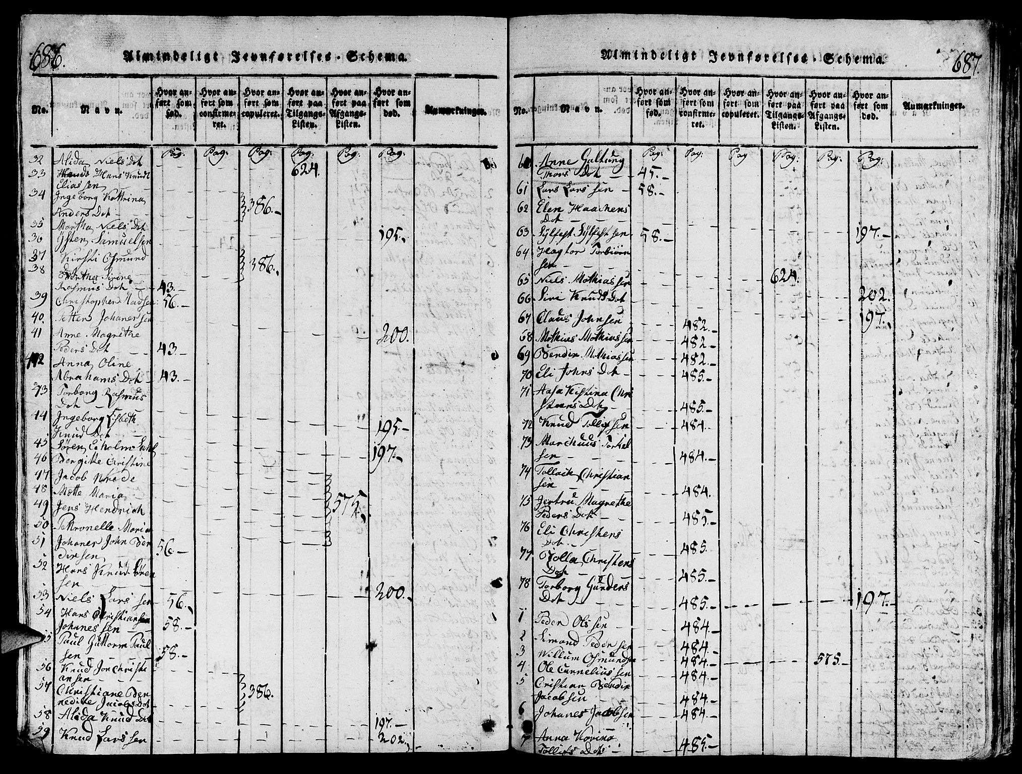 Torvastad sokneprestkontor, AV/SAST-A -101857/H/Ha/Hab/L0001: Parish register (copy) no. B 1 /1, 1817-1835, p. 686-687