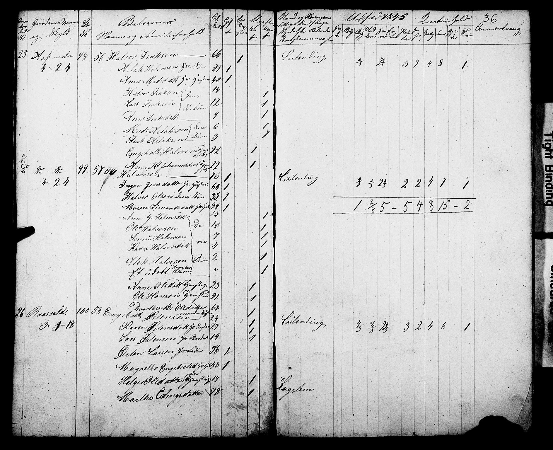 , Census 1845 for Gjerpen, 1845, p. 36