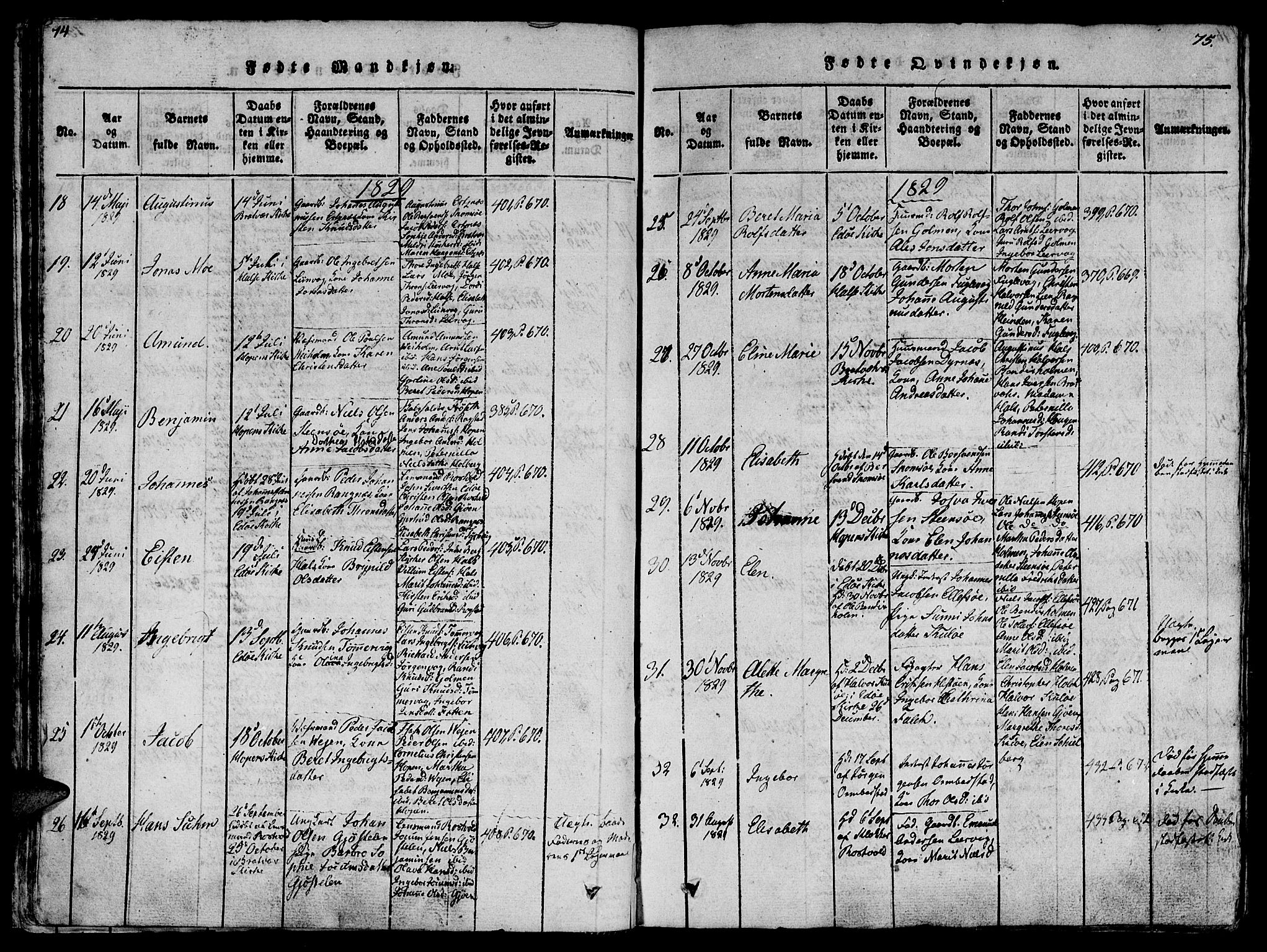 Ministerialprotokoller, klokkerbøker og fødselsregistre - Møre og Romsdal, AV/SAT-A-1454/581/L0933: Parish register (official) no. 581A03 /1, 1819-1836, p. 74-75