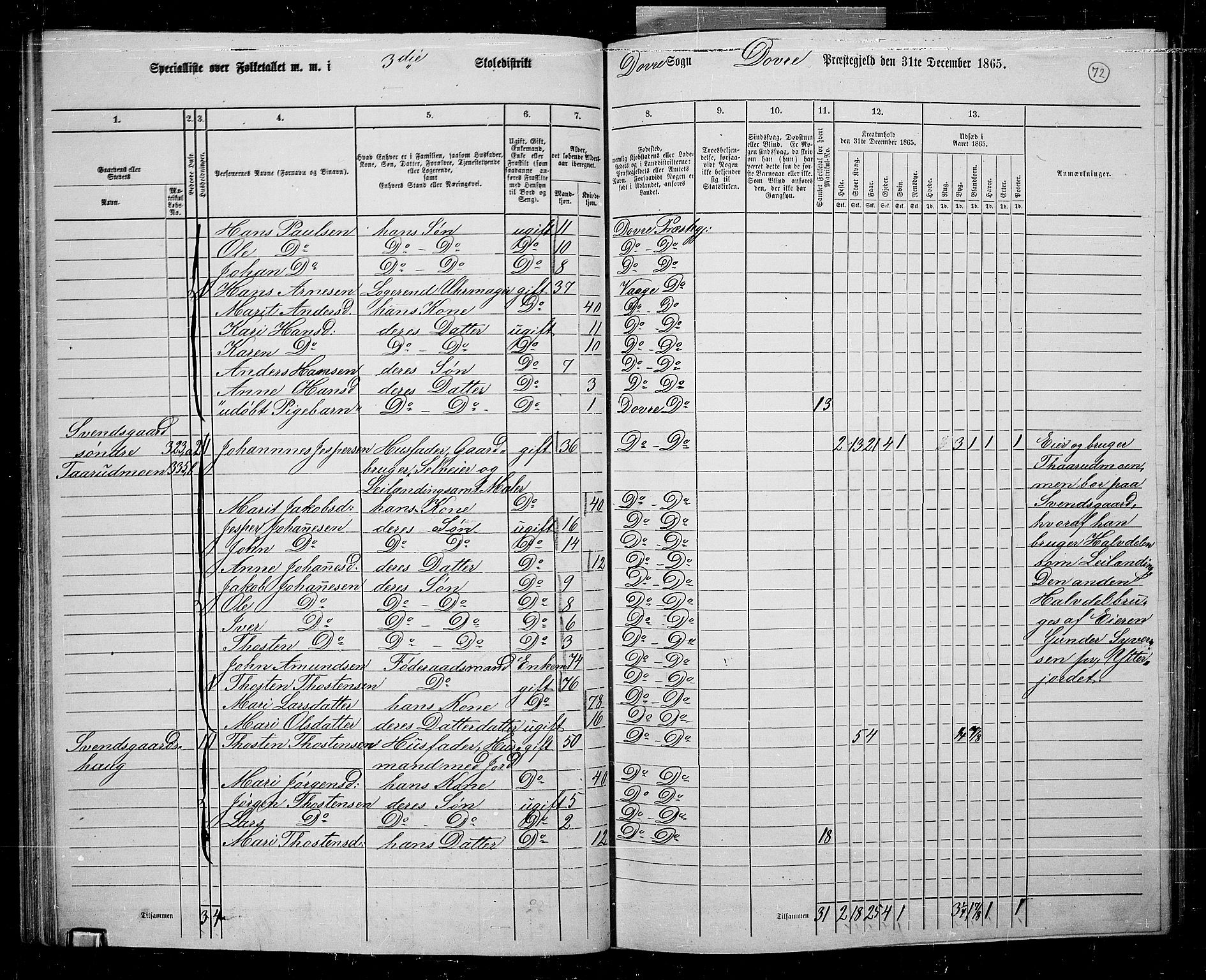 RA, 1865 census for Dovre, 1865, p. 68