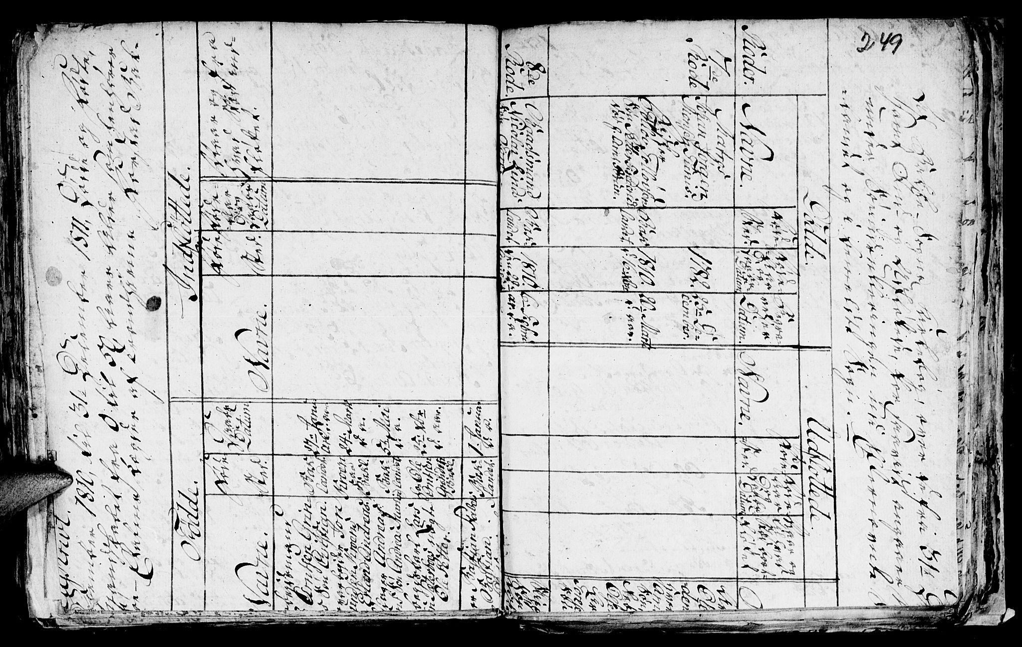 Ministerialprotokoller, klokkerbøker og fødselsregistre - Sør-Trøndelag, SAT/A-1456/606/L0305: Parish register (copy) no. 606C01, 1757-1819, p. 249