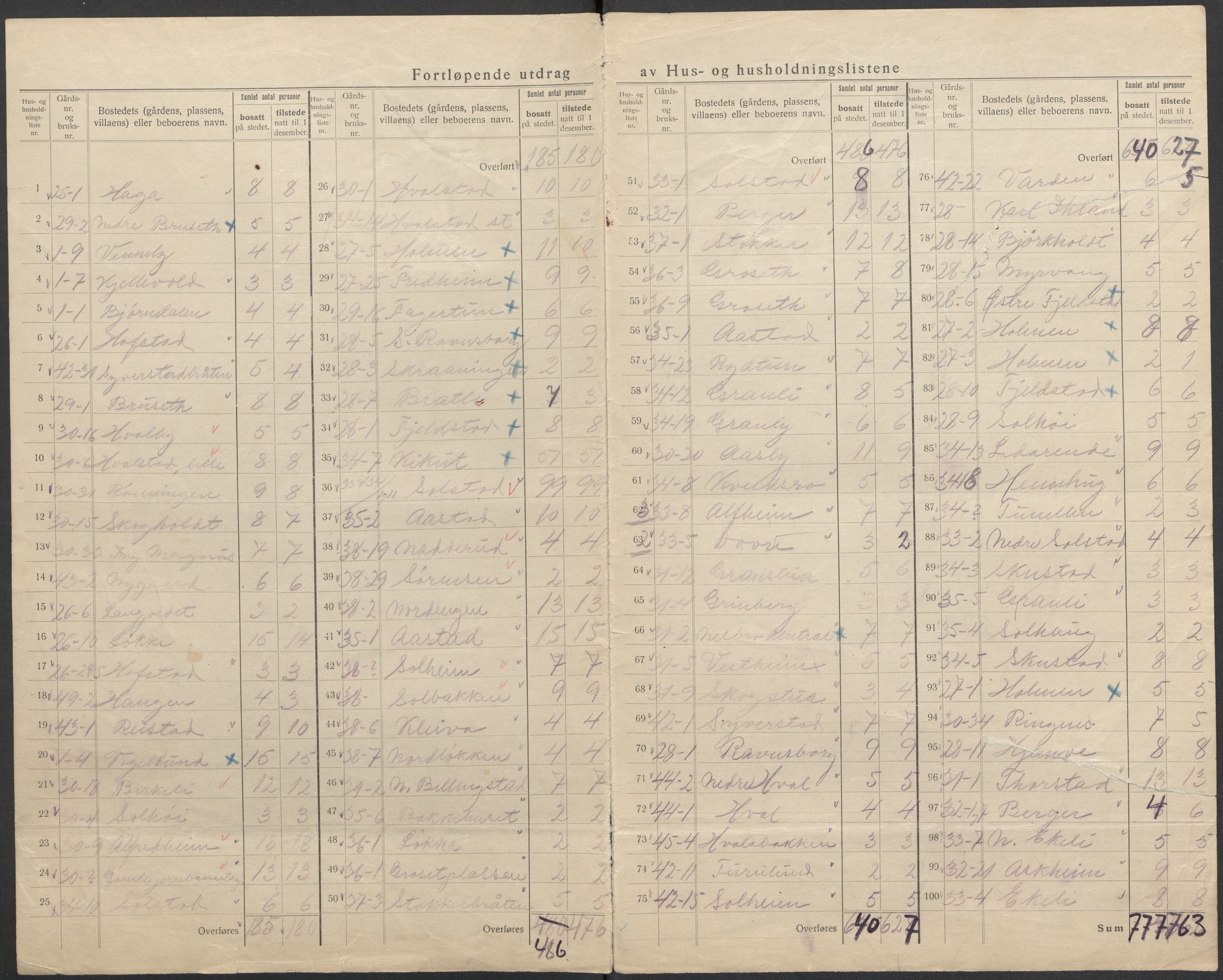 SAO, 1920 census for Asker, 1920, p. 11
