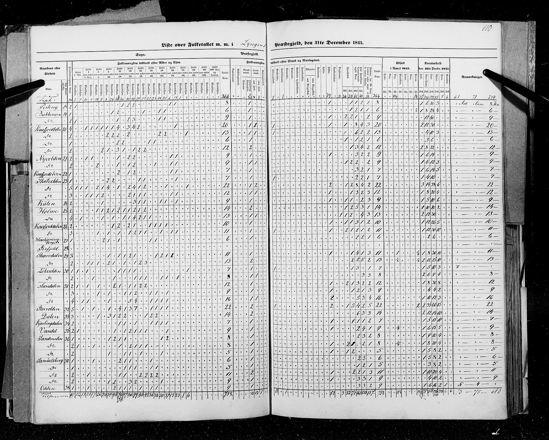 RA, Census 1845, vol. 9C: Finnmarken amt, 1845, p. 610