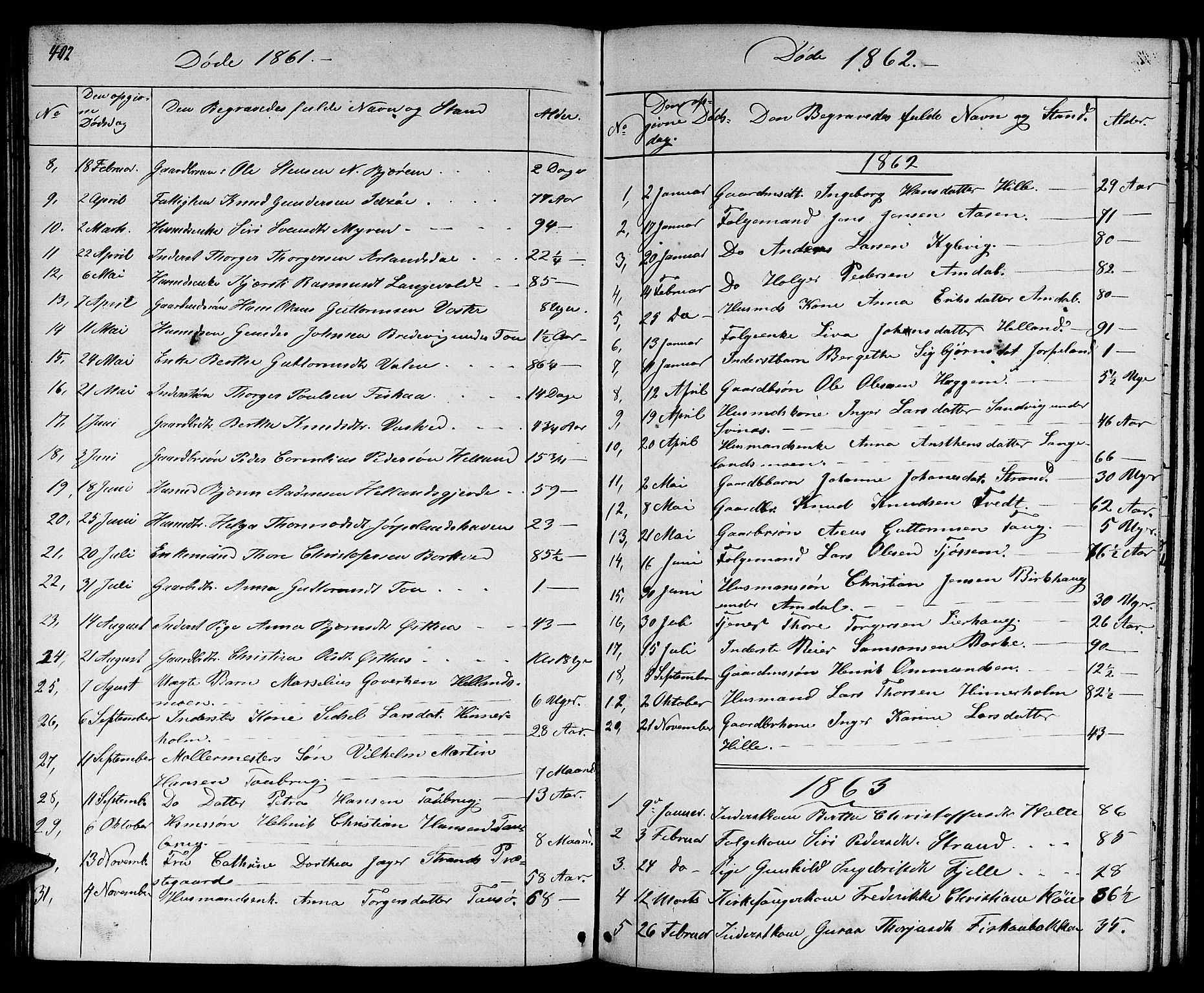 Strand sokneprestkontor, SAST/A-101828/H/Ha/Hab/L0003: Parish register (copy) no. B 3, 1855-1881, p. 402