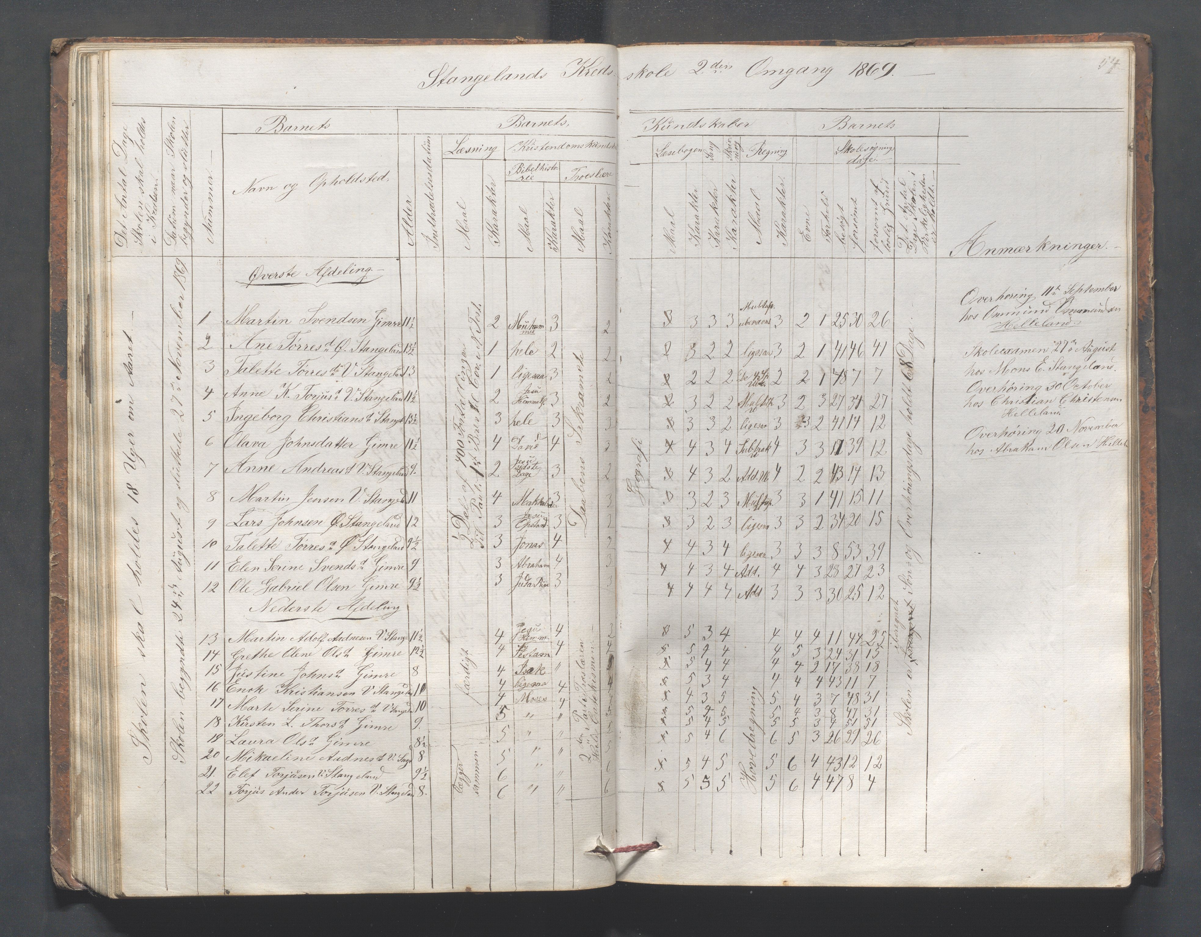 Håland kommune - Skolestyret, IKAR/K-102439/H/L0002: Skoleprotokoll - Håland,Byberg,Tjelta, Gimre, Stangeland, Rott, Helleland, 1864-1870, p. 54