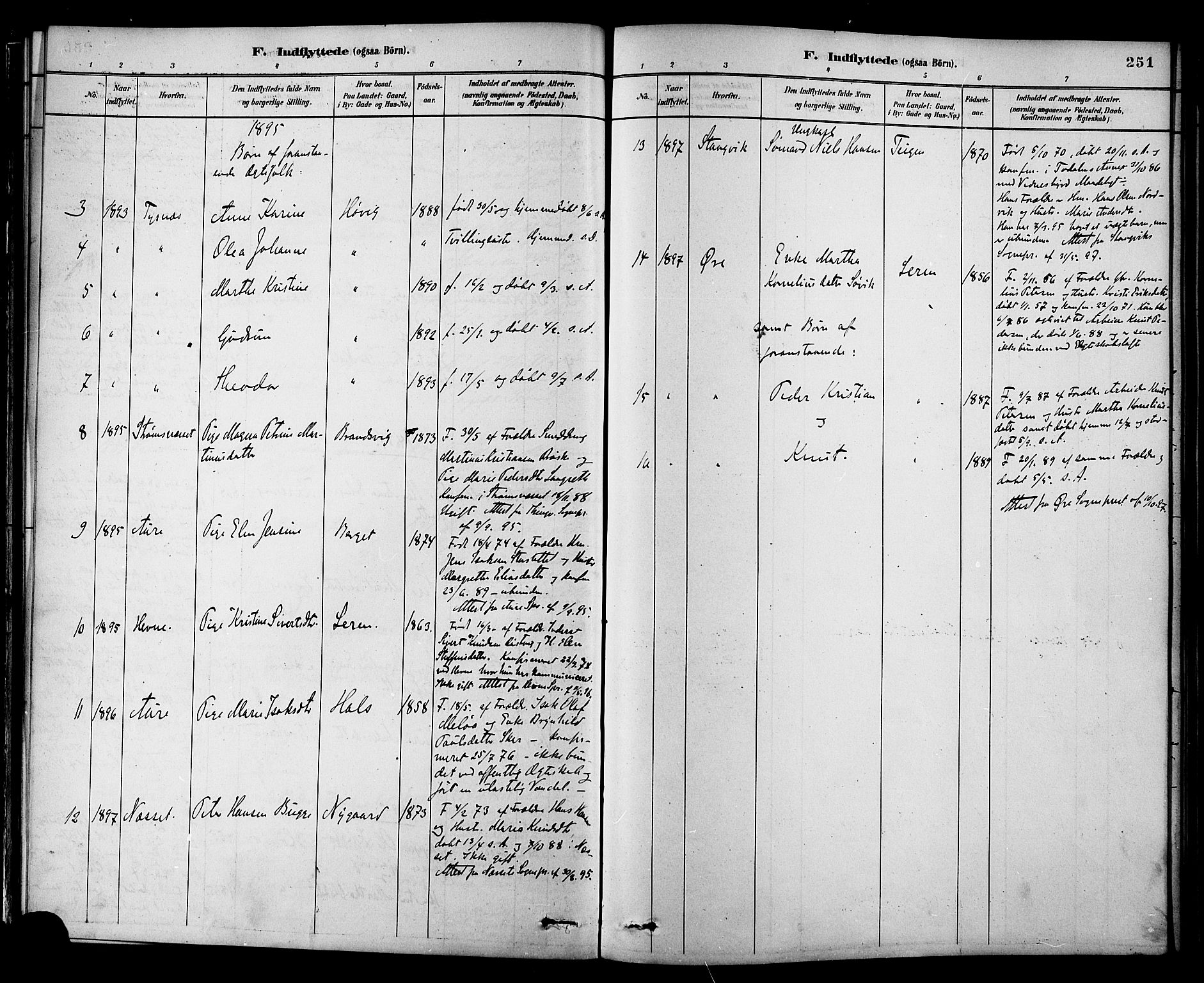 Ministerialprotokoller, klokkerbøker og fødselsregistre - Møre og Romsdal, AV/SAT-A-1454/577/L0896: Parish register (official) no. 577A03, 1880-1898, p. 251