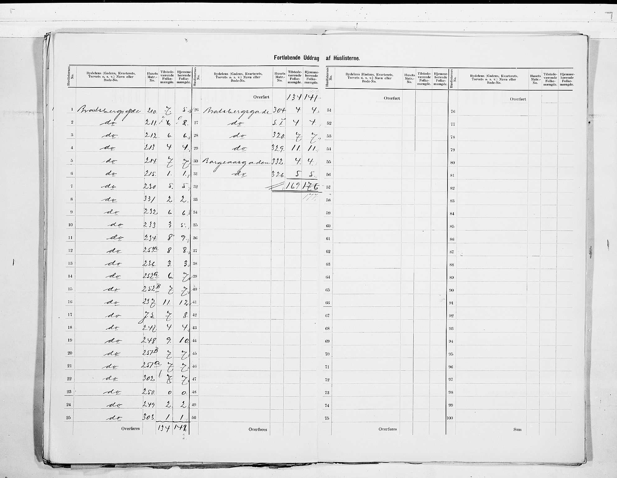 SAKO, 1900 census for Porsgrunn, 1900, p. 5