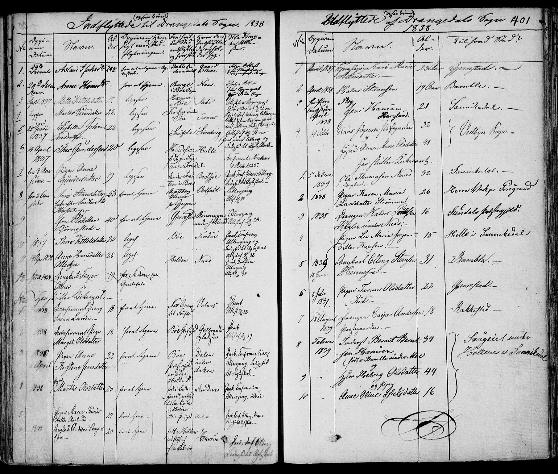 Drangedal kirkebøker, SAKO/A-258/F/Fa/L0007a: Parish register (official) no. 7a, 1837-1856, p. 401