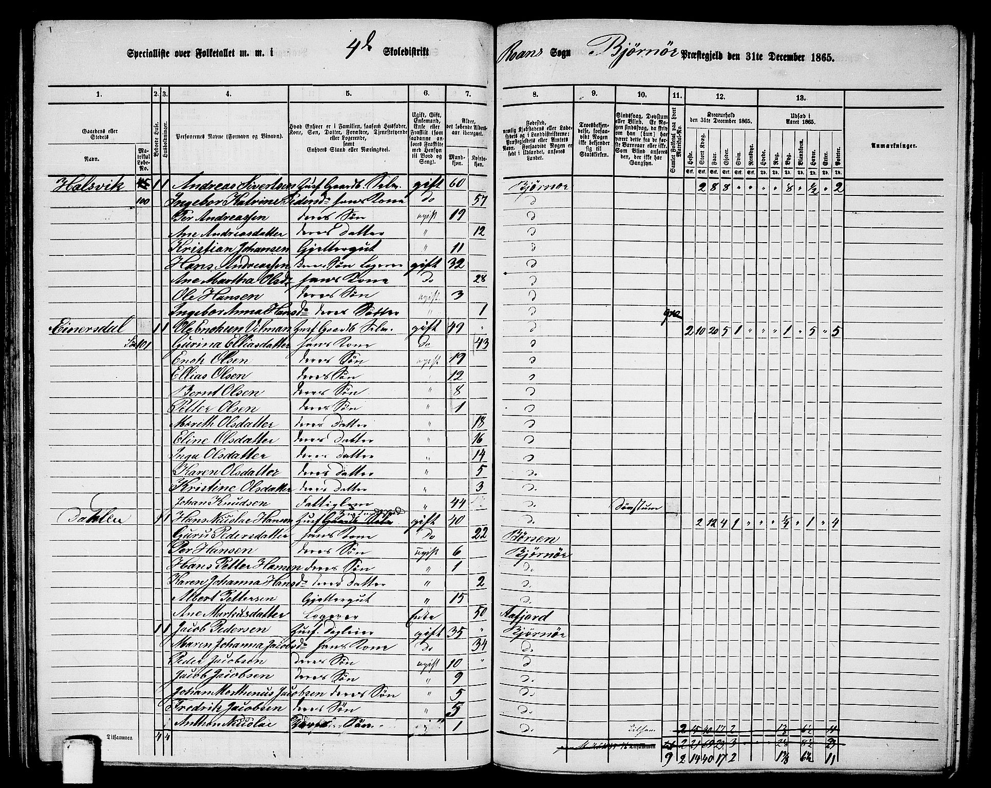 RA, 1865 census for Bjørnør, 1865, p. 82