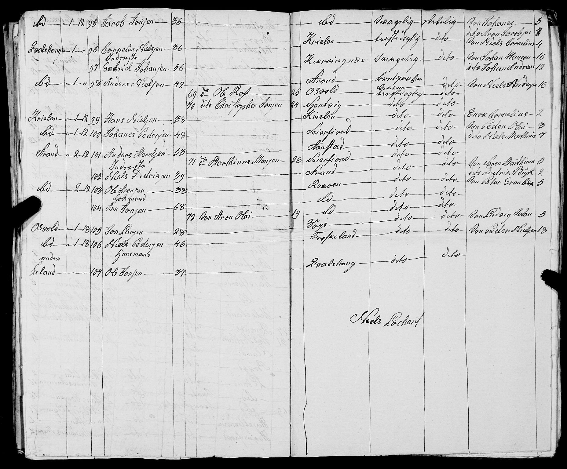 Fylkesmannen i Nordland, AV/SAT-A-0499/1.1/R/Ra/L0030: --, 1806-1836, p. 153