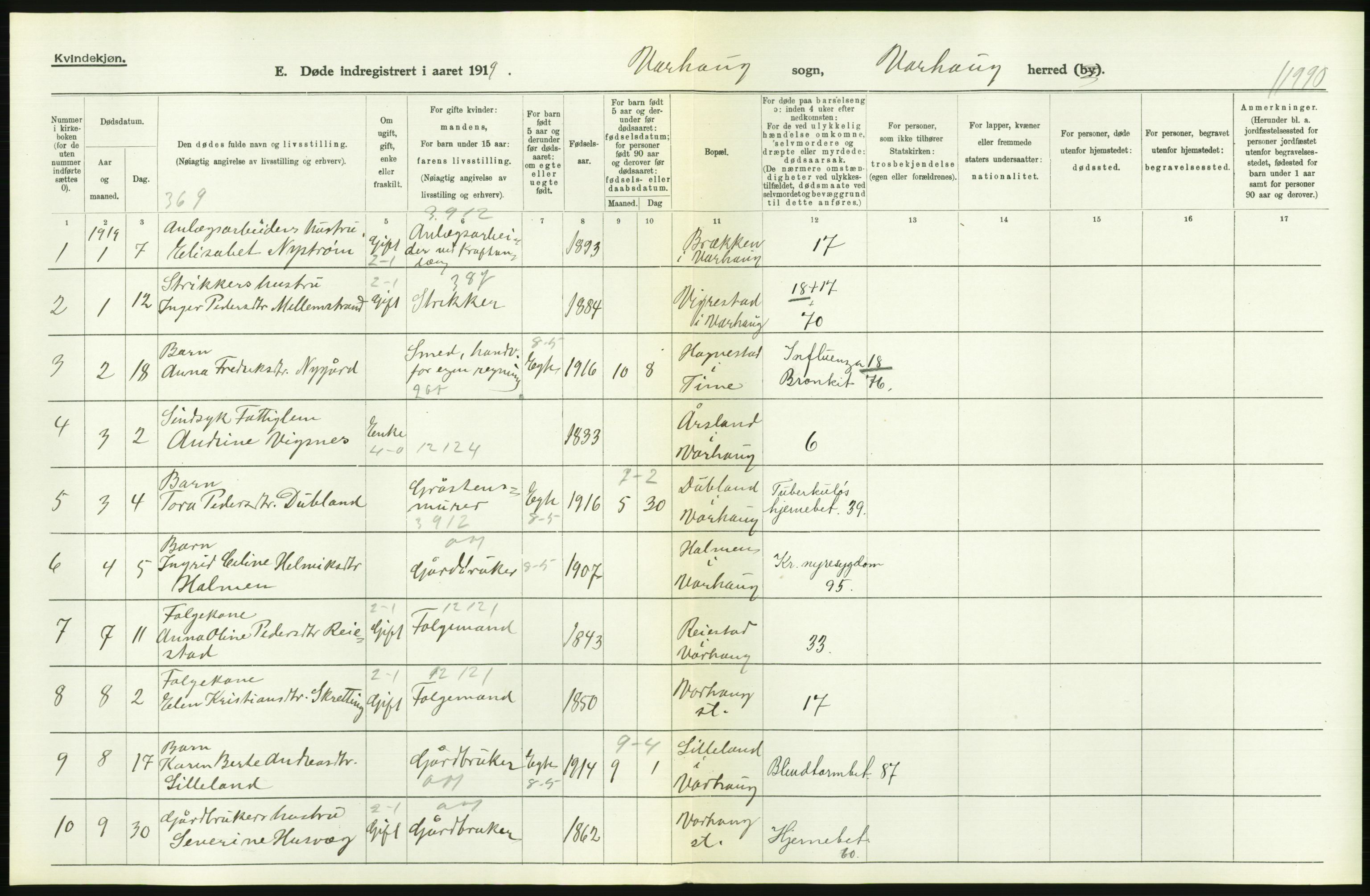 Statistisk sentralbyrå, Sosiodemografiske emner, Befolkning, AV/RA-S-2228/D/Df/Dfb/Dfbi/L0030: Rogaland fylke: Døde. Bygder og byer., 1919, p. 214