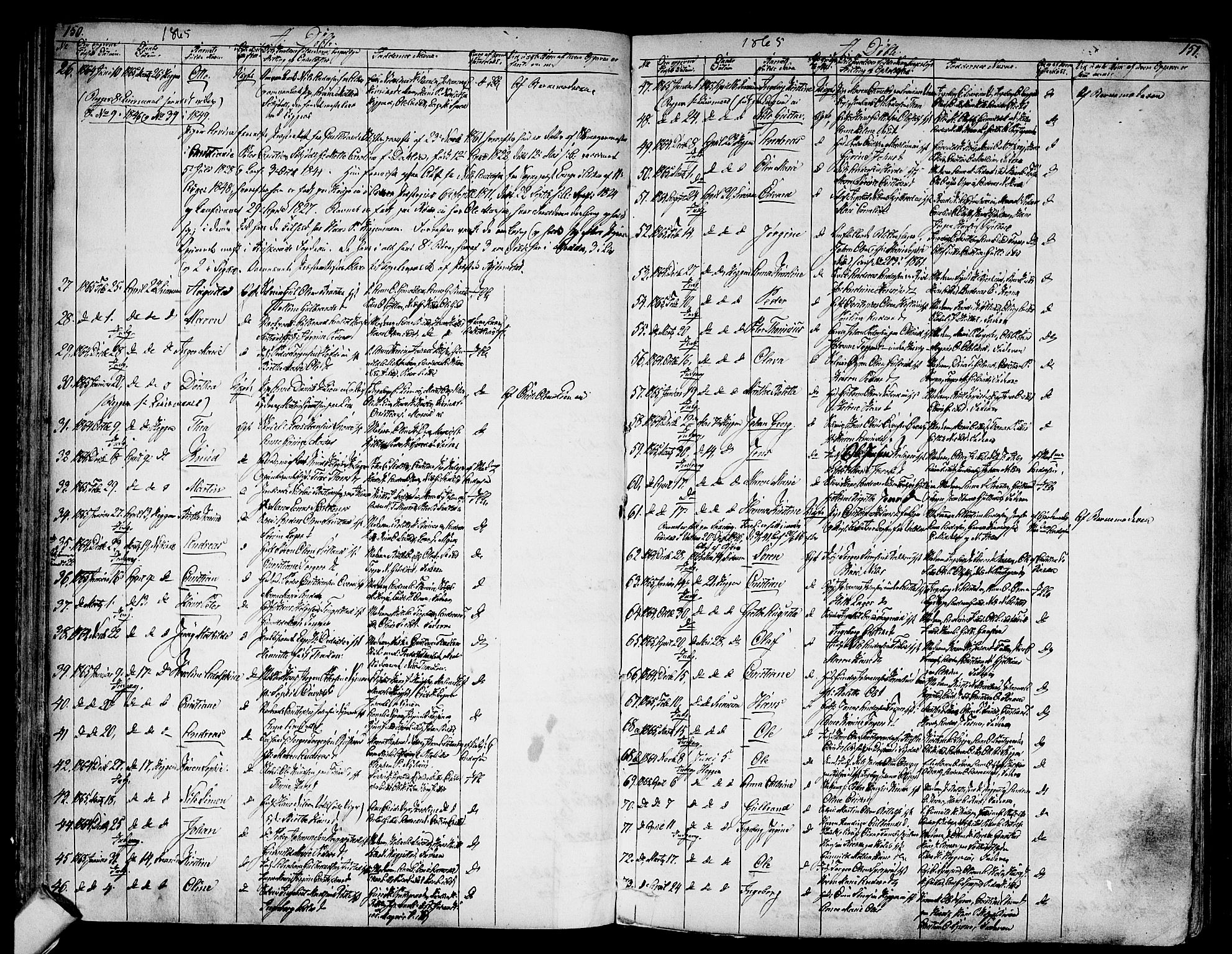 Modum kirkebøker, SAKO/A-234/G/Ga/L0006: Parish register (copy) no. I 6, 1854-1868, p. 150-151