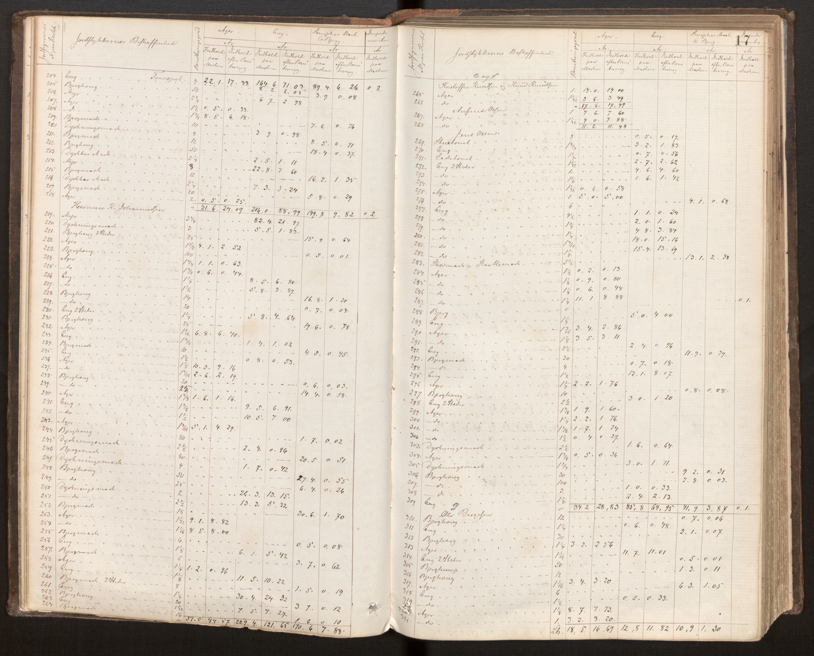 Hordaland jordskiftedøme - VI Sunnhordland jordskiftedistrikt, AV/SAB-A-7301/A/Aa/L0007: Forhandlingsprotokoll, 1883-1886, p. 16b-17a