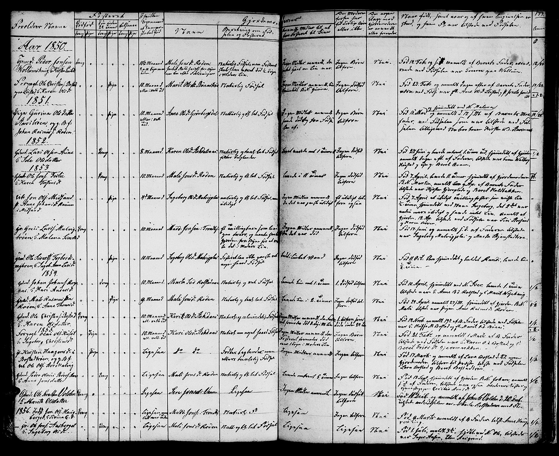 Ministerialprotokoller, klokkerbøker og fødselsregistre - Sør-Trøndelag, AV/SAT-A-1456/616/L0422: Parish register (copy) no. 616C05, 1850-1888, p. 177