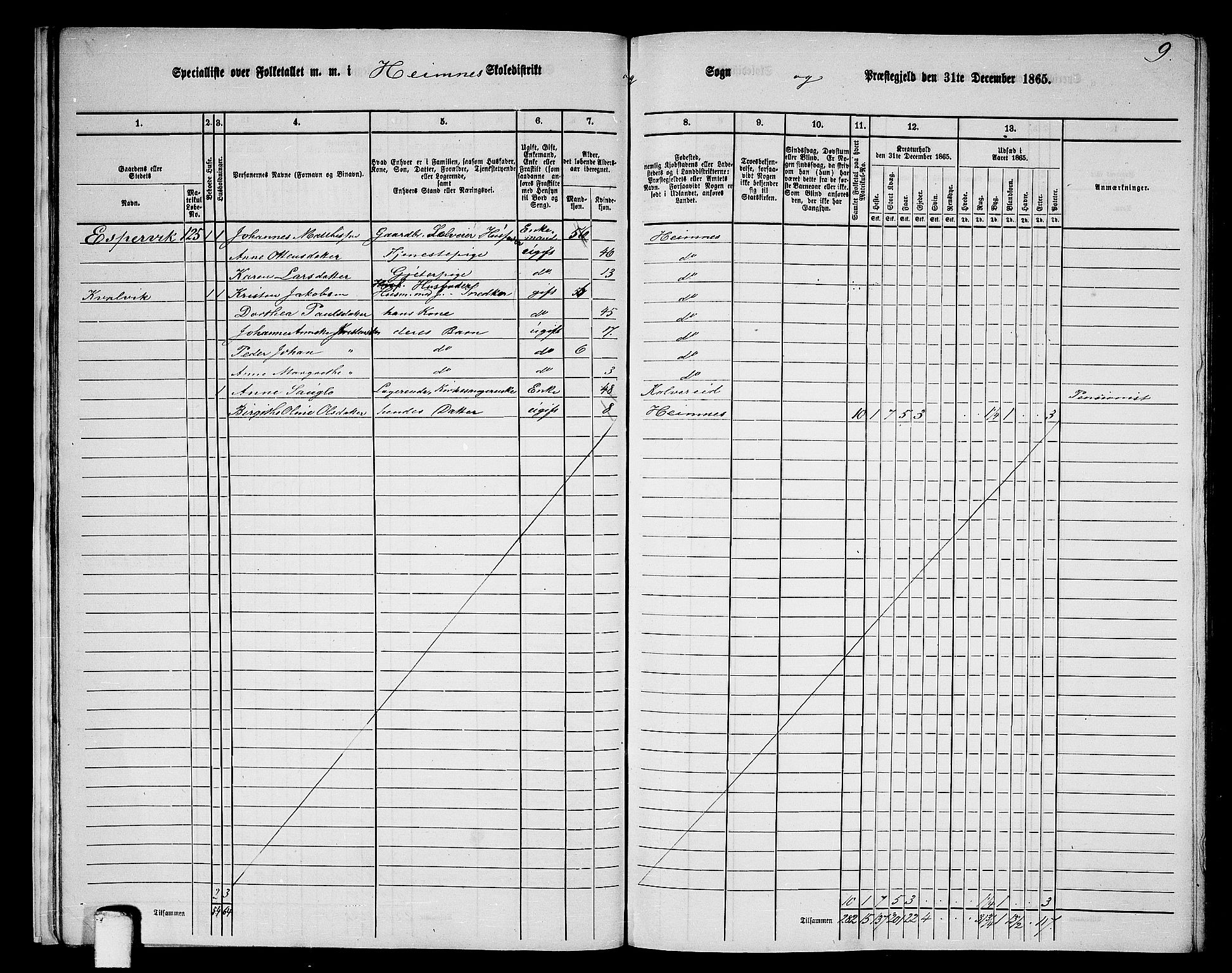 RA, 1865 census for Hemnes, 1865, p. 21