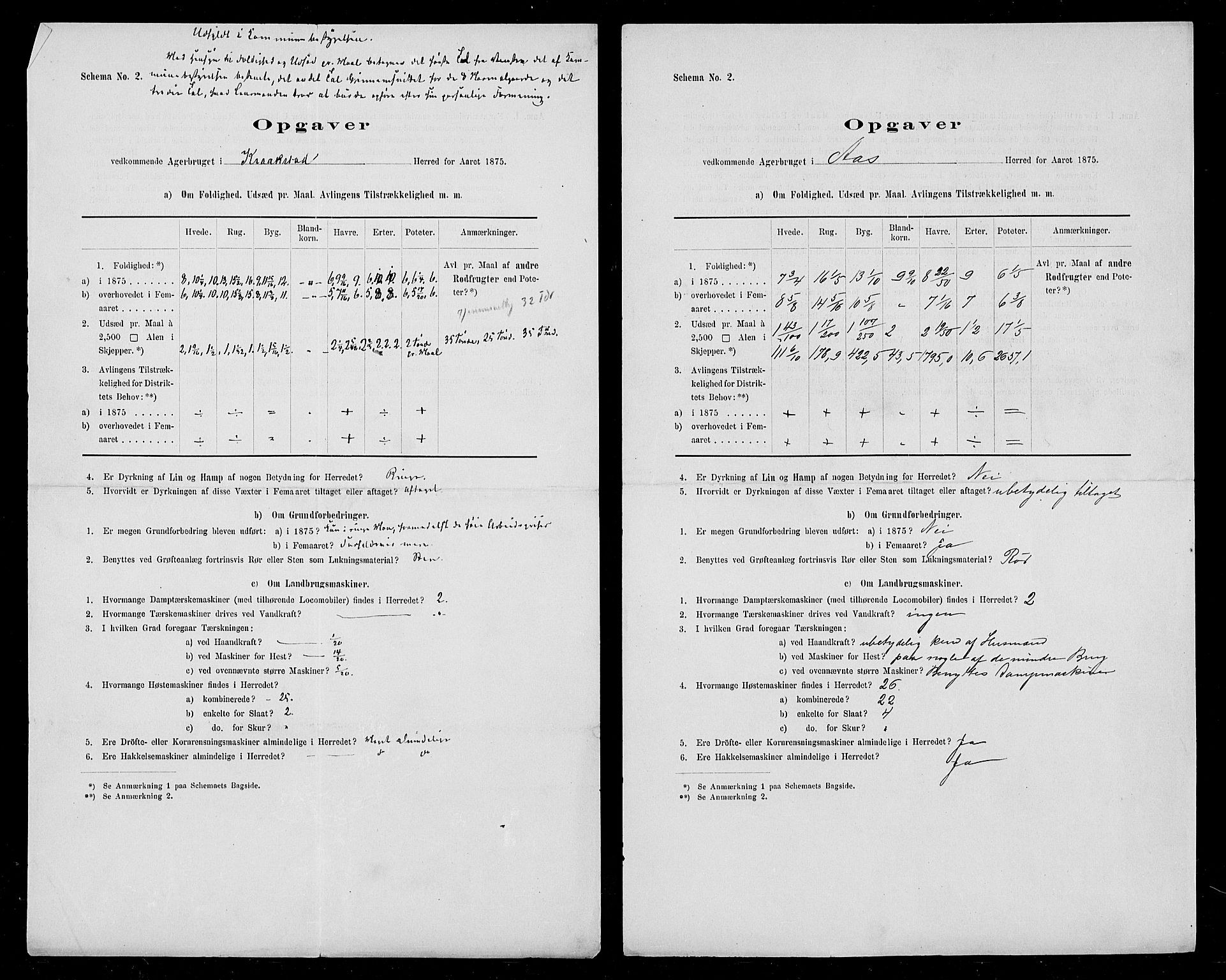 Statistisk sentralbyrå, Næringsøkonomiske emner, Generelt - Amtmennenes femårsberetninger, AV/RA-S-2233/F/Fa/L0035: --, 1875, p. 9