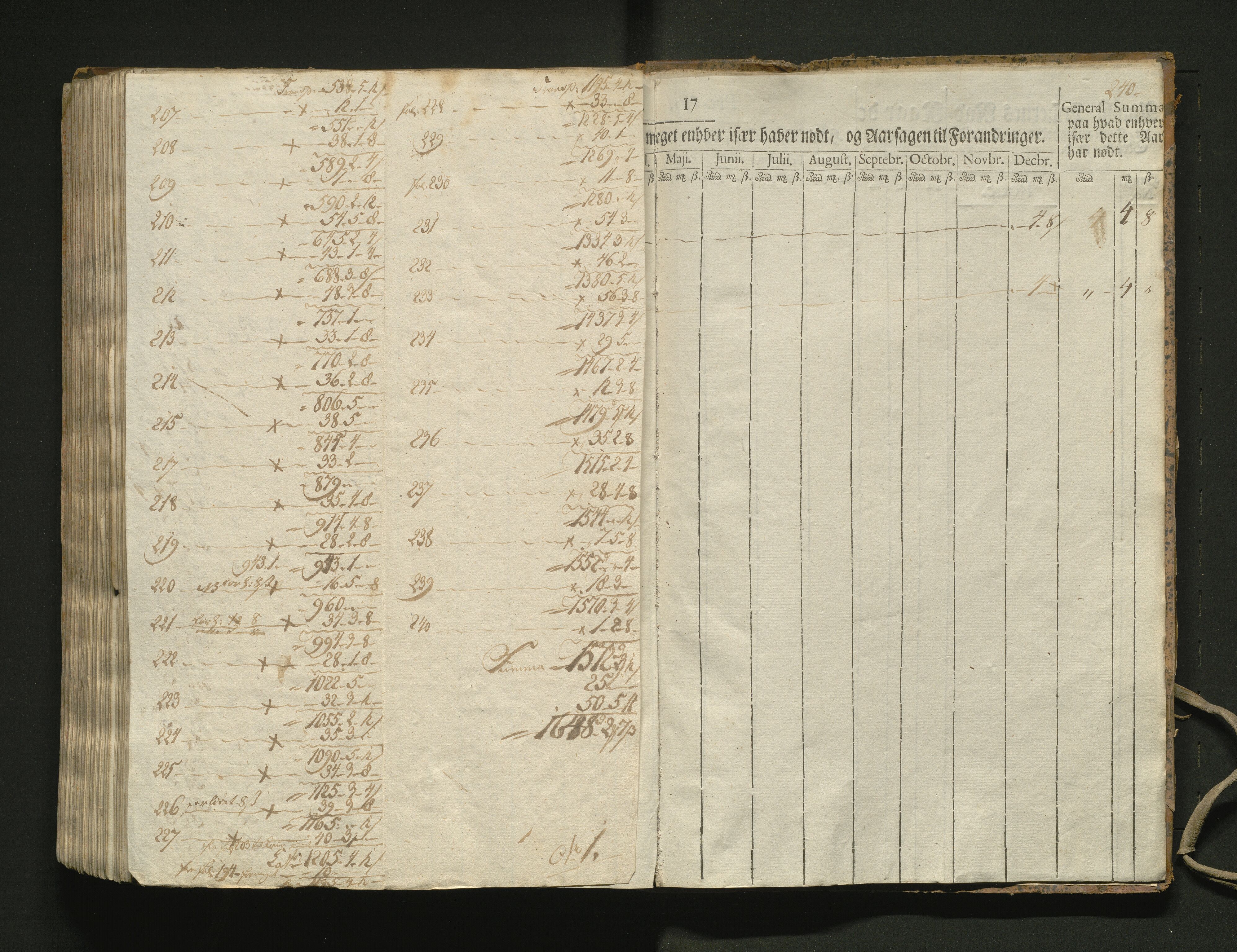 Overfattigkommisjonen i Bergen, AV/SAB-A-89001/F/L0002: Utdelingsbok for fattige i Domkirkesoknet, 1781-1785, p. 239b-240a