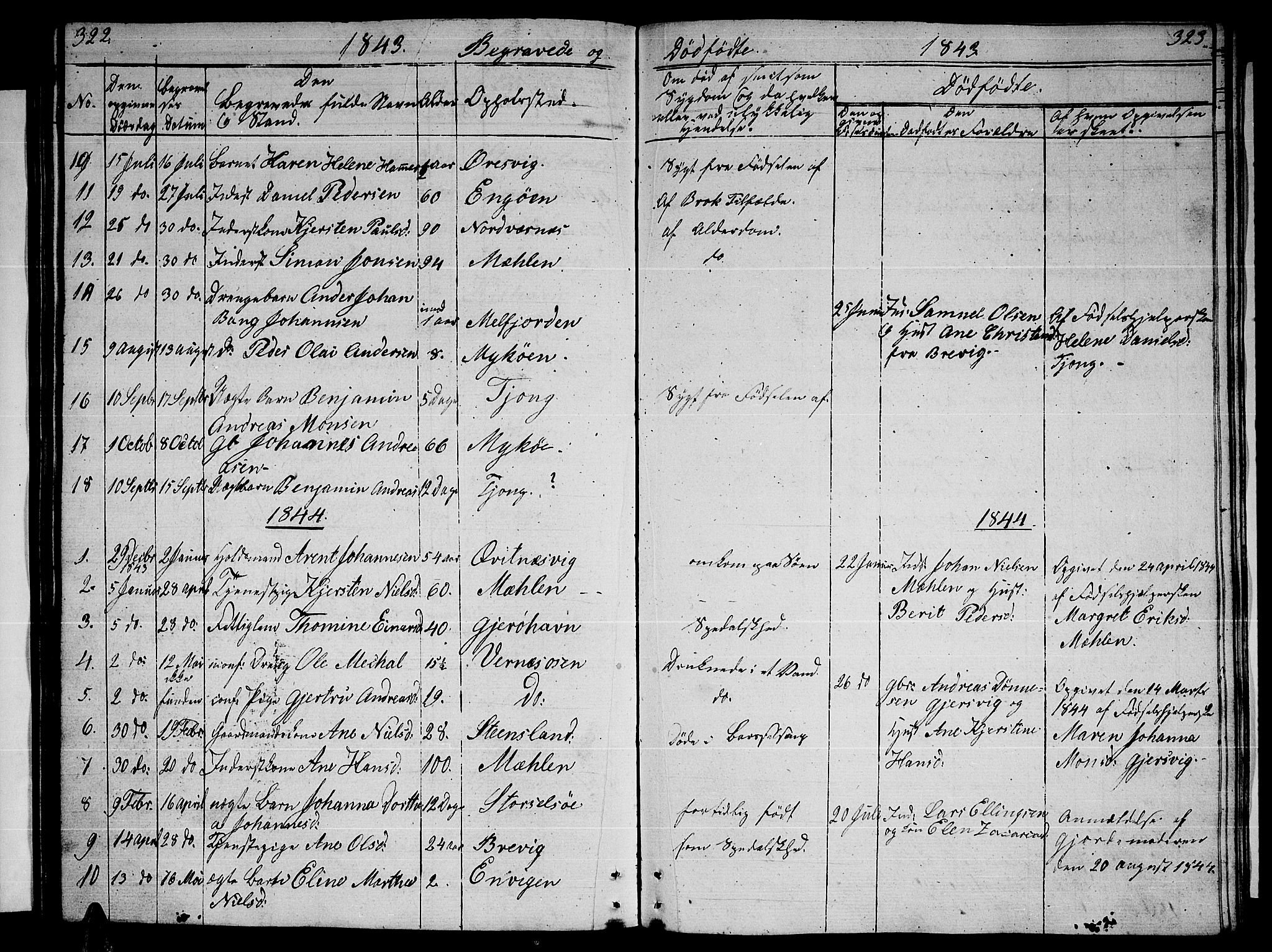 Ministerialprotokoller, klokkerbøker og fødselsregistre - Nordland, AV/SAT-A-1459/841/L0618: Parish register (copy) no. 841C02, 1833-1855, p. 322-323