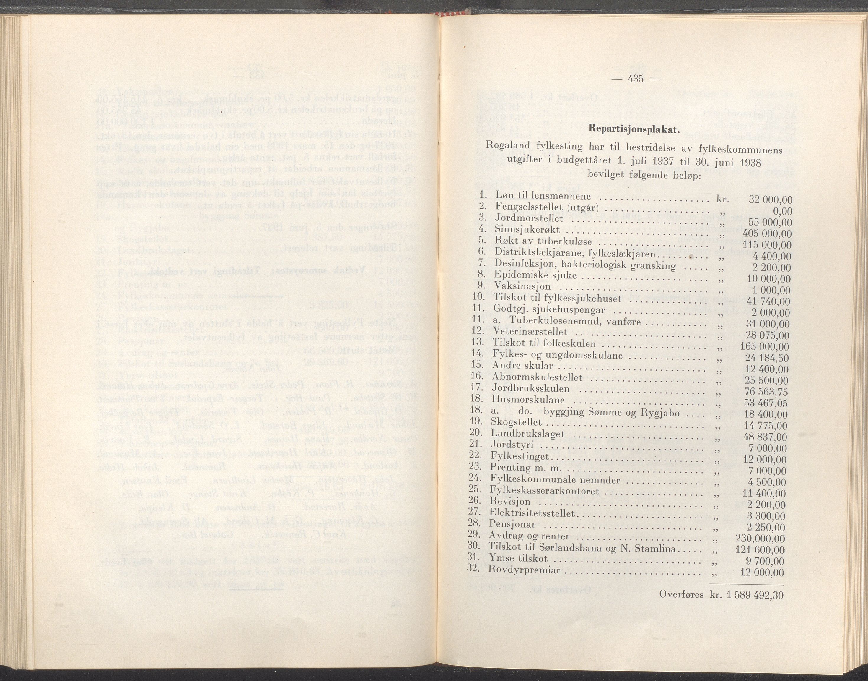 Rogaland fylkeskommune - Fylkesrådmannen , IKAR/A-900/A/Aa/Aaa/L0056: Møtebok , 1937, p. 434-435